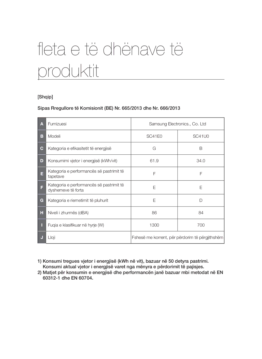 Samsung VCC4130S35/UMG, VCC4130S31/XEV, VCC4130S3R/XSG, VCC4130S3B/XSG, VCC4135S37/BOL manual Fleta e të dhënave të produktit 