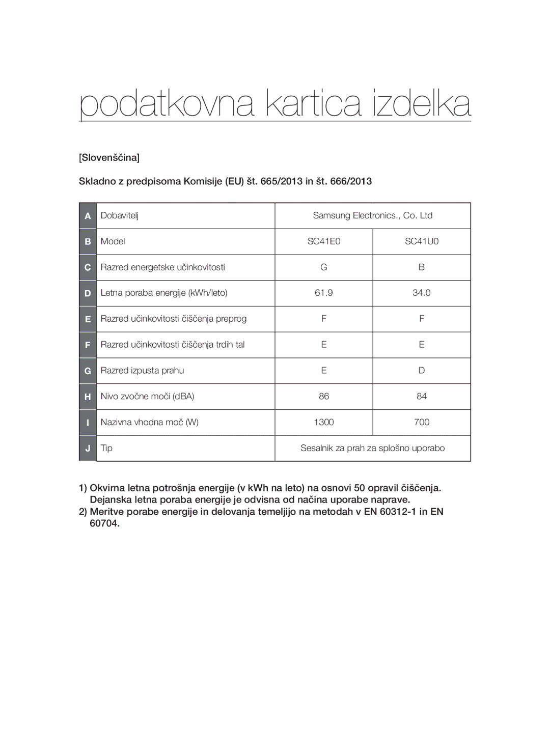 Samsung VCC4130S37/TWL, VCC4130S31/XEV, VCC4130S3R/XSG, VCC4130S3B/XSG, VCC4135S37/BOL manual Podatkovna kartica izdelka 