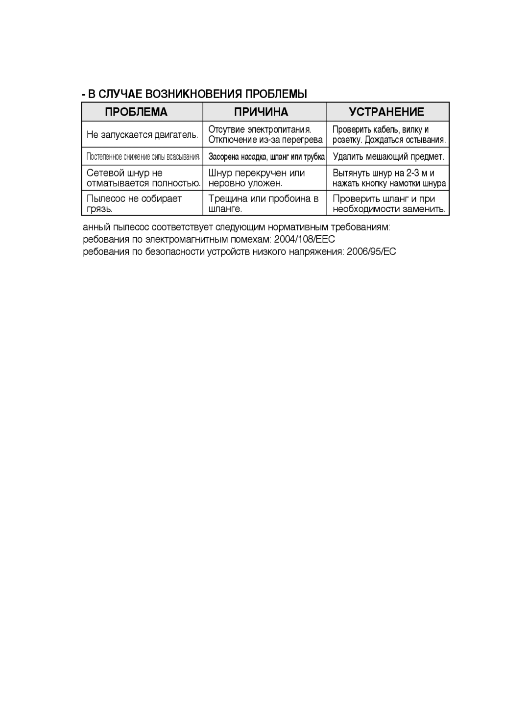 Samsung VCC41U0V3B/XSB, VCC4140V32/SBW, VCC4180V33/SBW manual ËãìóÄÖ ÇéáçàäçéÇÖçàü èêéÅãÖåõ ÈêéÅãÖåÄ ÈêàóàçÄ ÌëíêÄçÖçàÖ 