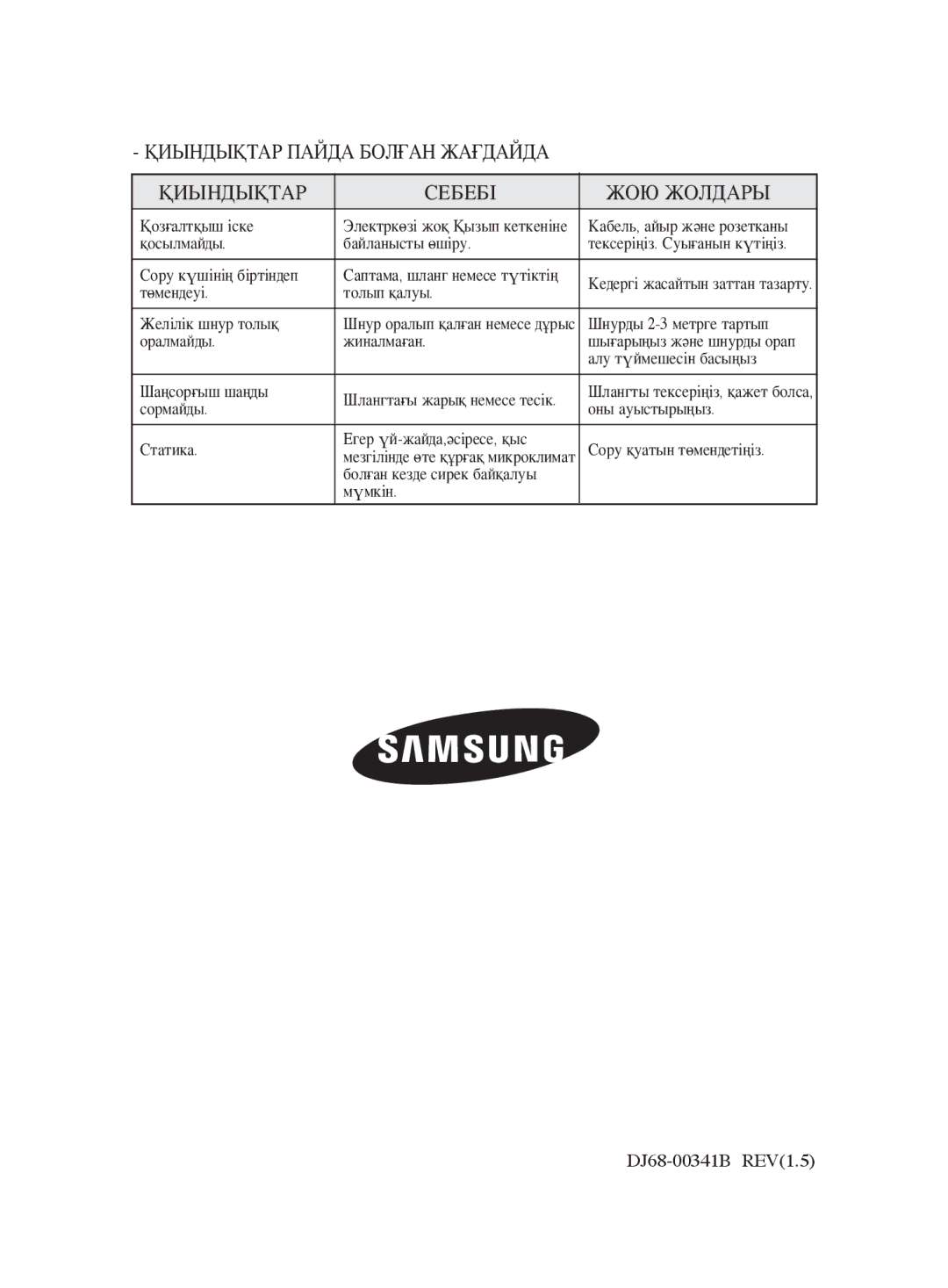 Samsung VCC4142V34/SBW, VCC4142V3O/XEV, VCC4181V34/XEV, VCC4142V3O/RVC Қиындықтар Пайда Болған Жағдайда Себебі ЖОЮ Жолдары 