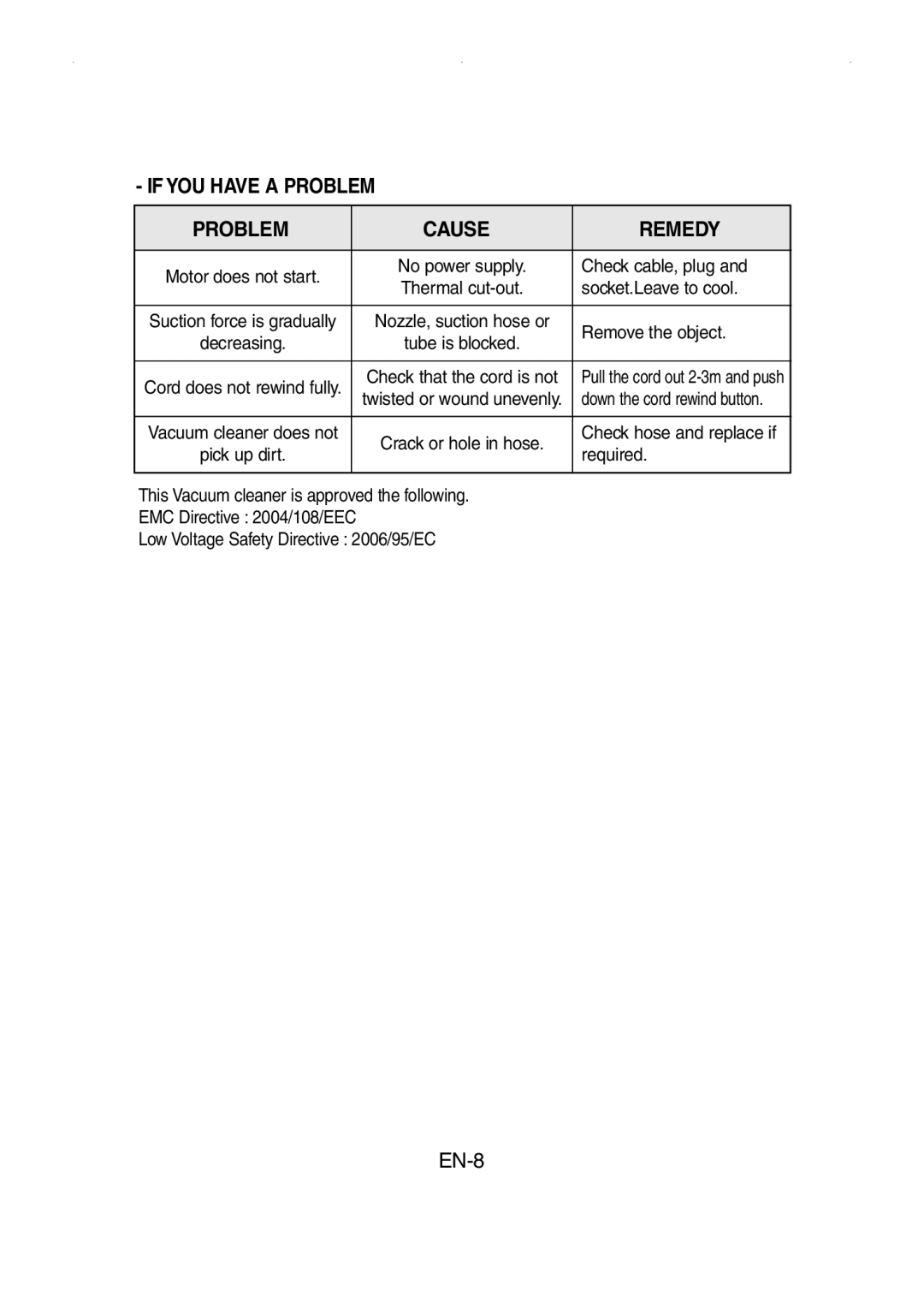 Samsung VCC4147V34/XEH manual If YOU have a Problem Cause Remedy 