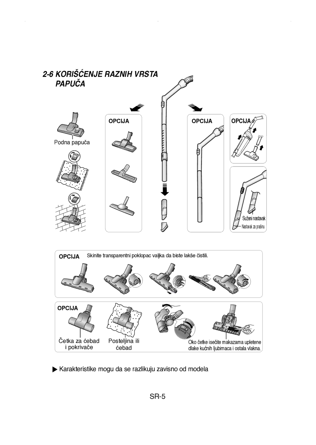 Samsung VCC4147V34/XEH manual Korišćenje Raznih Vrsta Papuča, Opcija 