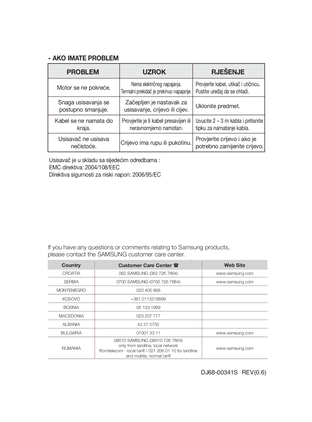 Samsung VCC4147V34/XEH manual AKO Imate Problem Uzrok Rješenje, Motor se ne pokreće 