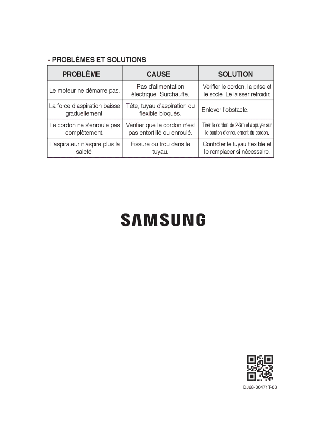 Samsung VCC4170S3B/UMG, VCC4170S2B/TWL, VCC4137S26/DWP, VCC4170S2B/UMG manual Problèmes ET Solutions Cause, Enlever l’obstacle 