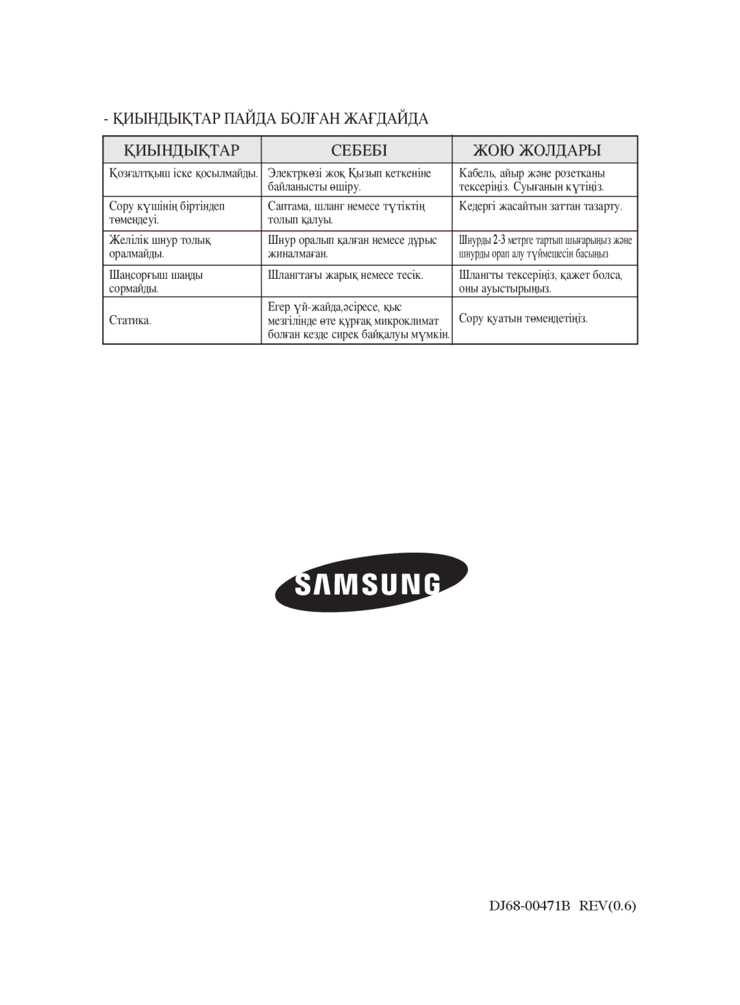 Samsung VCC4181V34/XEV, VCC4188V3C/XEV, VCC4188V3C/RVC manual Қиындықтар Пайда Болған Жағдайда Себебі ЖОЮ Жолдары 