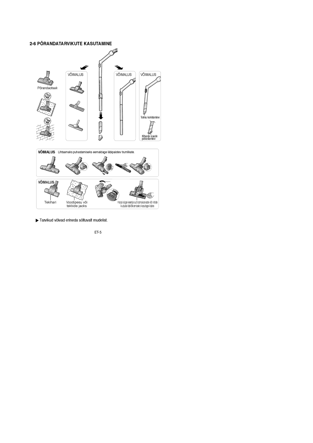 Samsung VCC4187V3C/XSB, VCC4187V3C/XEV manual Põrandatarvikute Kasutamine, Põrandaotsak 