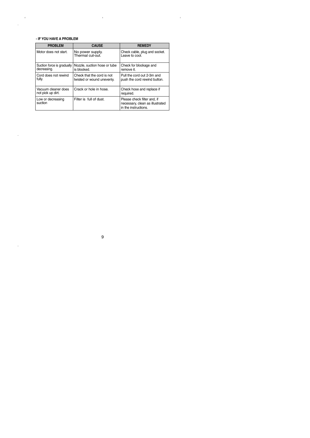 Samsung VCC4330V4B/ATC, VCC4320S2B/UMG, VCC4330V3B/XSG, VCC4330V2B/YAM, VCC4330V4R/ATC If YOU have a Problem Cause Remedy 