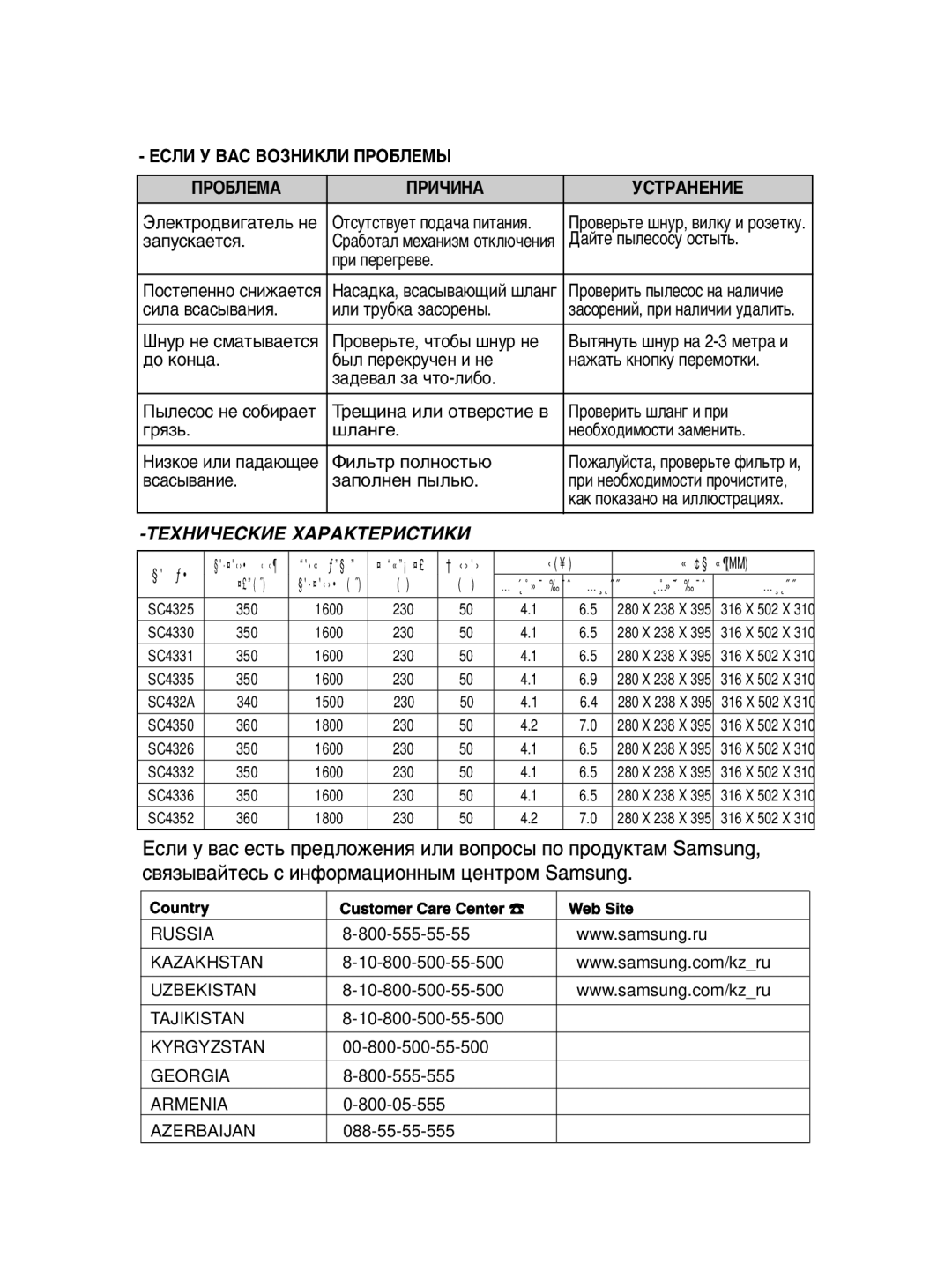 Samsung VCC4325S31/RVC manual Öëãà ì ÇÄë Çéáçàäãà èêéÅãÖåõ ÈêéÅãÖåÄ ÈêàóàçÄ ÌëíêÄçÖçàÖ, ‡Èúâ Ô˚Îâòóòû Óòú˚Ú¸, ‡Ôóîìâì Ô˚Î¸˛ 