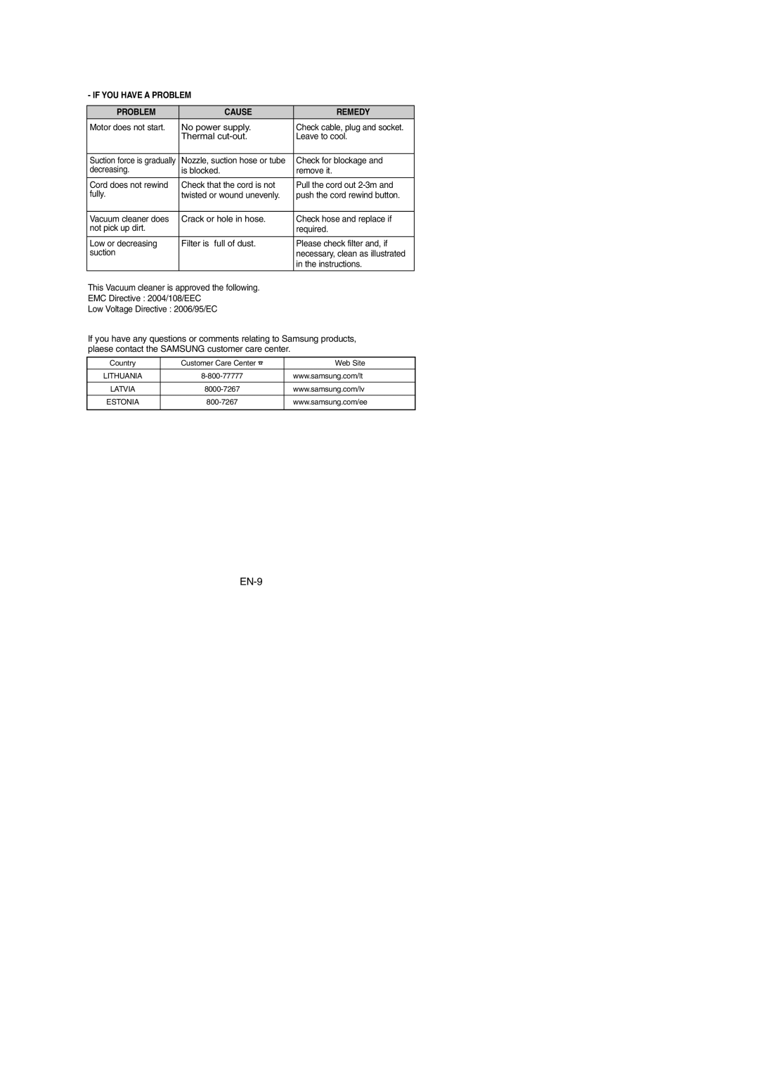 Samsung VCC4325S3K/SBW, VCC4325S3R/XSB, VCC4325S3K/XSB, VCC4325S3R/SBW manual If YOU have a Problem Cause Remedy 