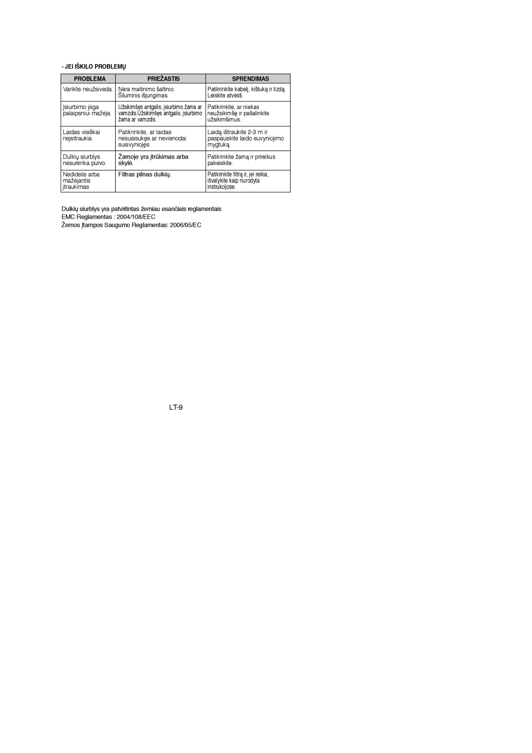 Samsung VCC4325S3K/SBW, VCC4325S3R/XSB, VCC4325S3K/XSB, VCC4325S3R/SBW JEI Iškilo Problemð Problema Priežastis Sprendimas 