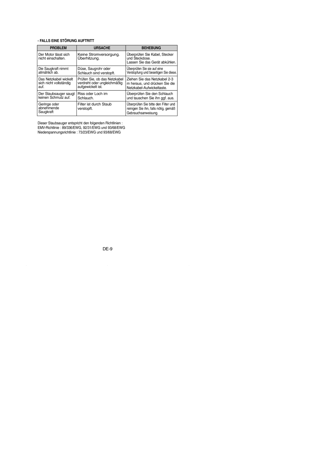 Samsung VCC4330V2R/NEC, VCC4330V31/XEH Falls Eine Störung Auftritt Problem Ursache Behebung, Saugkraft Gebrauchsanweisung 