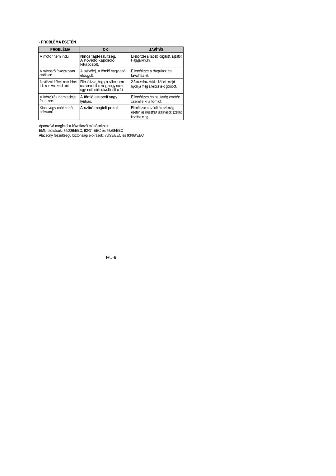 Samsung VCC4320S3W/GEN, VCC4350V34/KEG, VCC4350V3R/XEG, VCC4321S3K/XEH, VCC4330V2R/NEC, VCC4320S31/BOL Probléma Esetén Javítás 