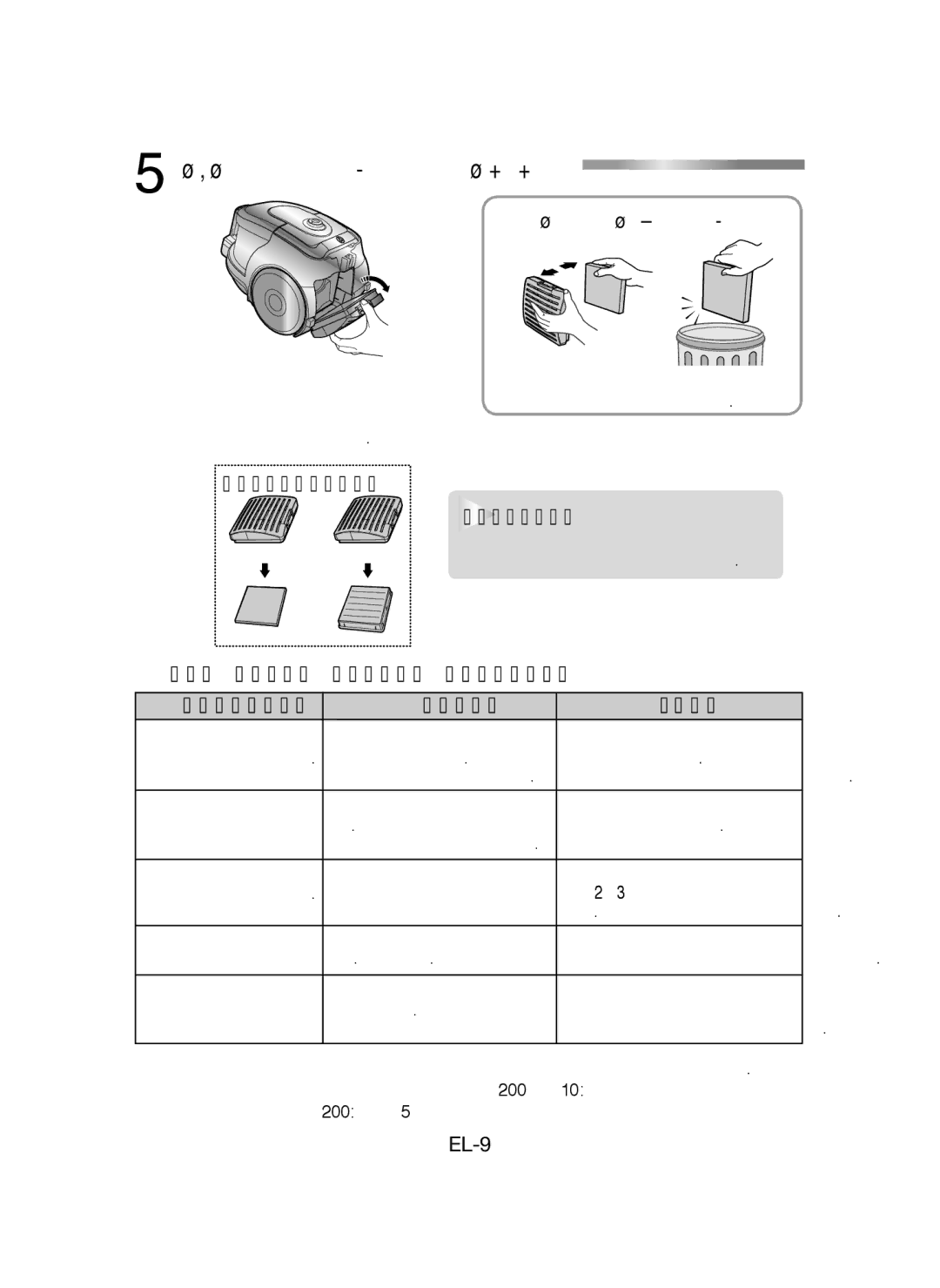 Samsung VCC43U0V3B/XEH, VCC43E0V3B/XEH manual 5ΚΑΘΑΡΙΣΜΟΣ ΤΟΥ Φιλτρου Εξαγωγησ, ΕΑΝ Εχετε Καποιο Προβλημα Αιτια ΛΥΣΗ0 