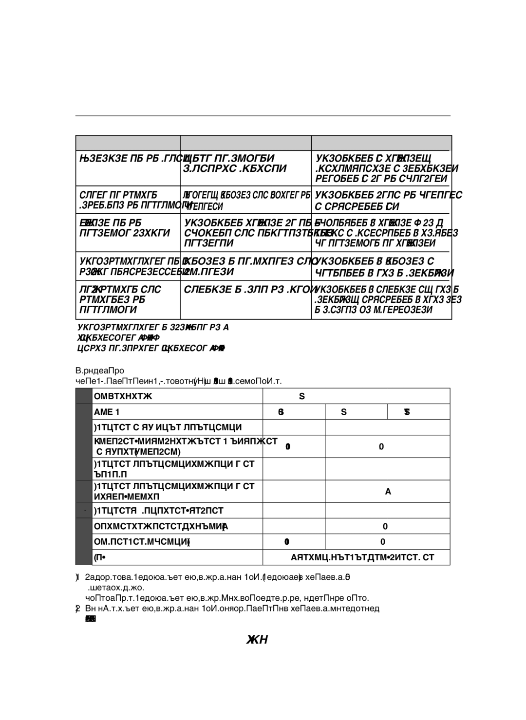 Samsung VCC43E0V3B/XSB, VCC43Q0V3B/XET, VCC4320S2B/UMG, VCC4320S3B/UMG manual Ääé àåÄíÖ èêéÅãÖå ÈêéÅãÖå ÈêàóàçÄ ÊÖòÖçàÖ0 