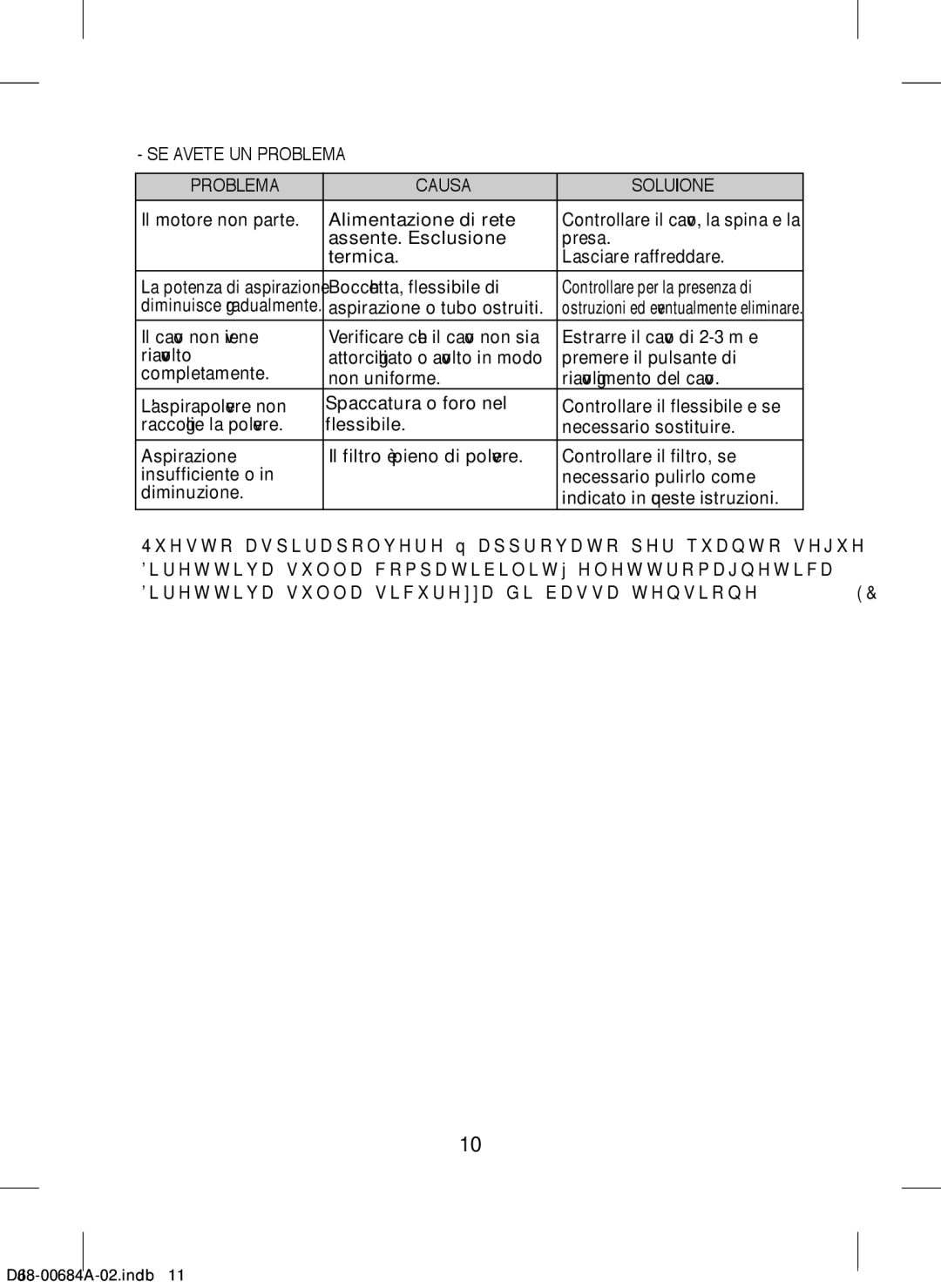 Samsung VCC43Q0V3B/XET manual SE Avete UN Problema Causa Soluzione 