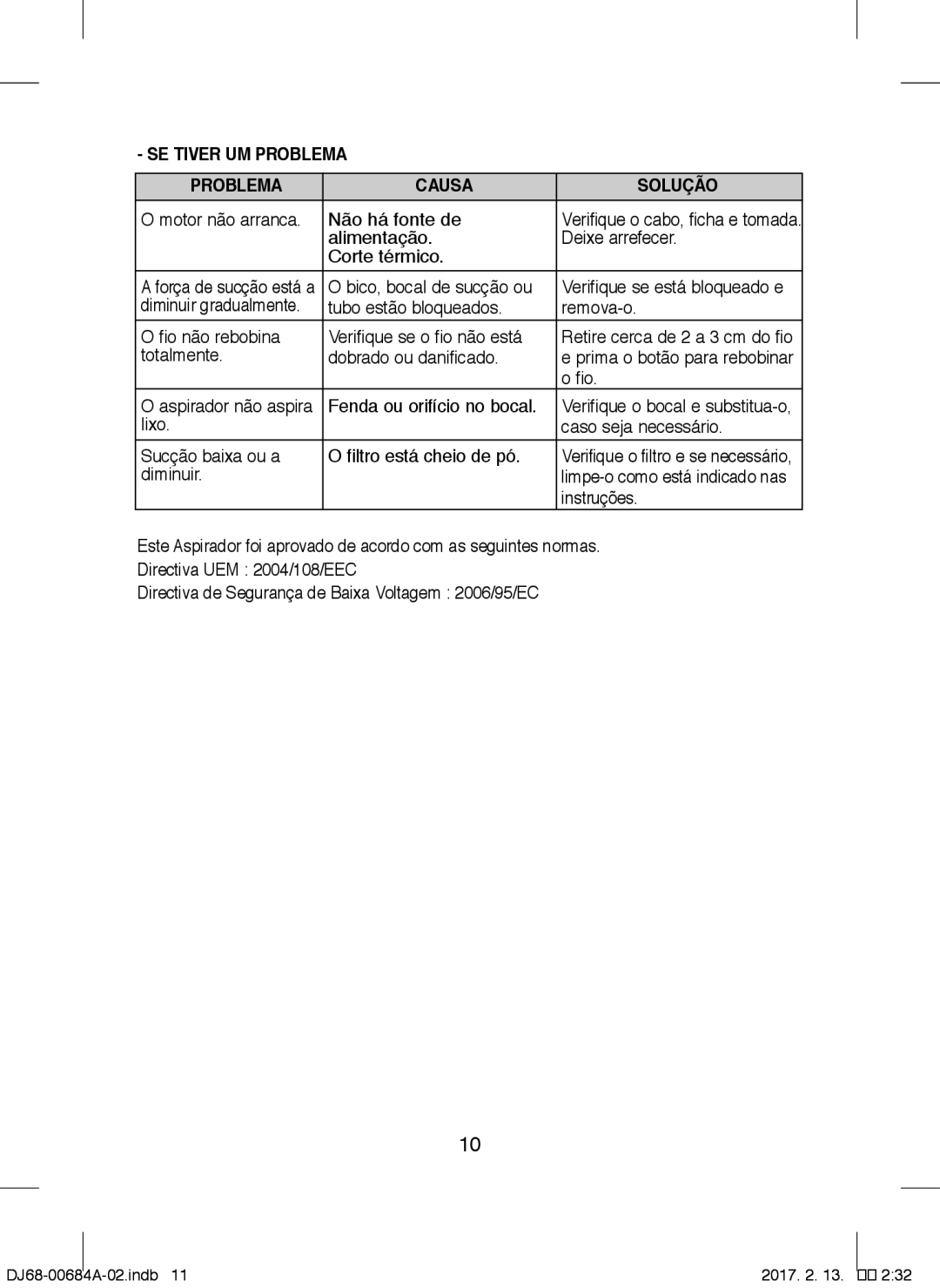 Samsung VCC43Q0V3B/XET manual SE Tiver UM Problema Causa Solução 