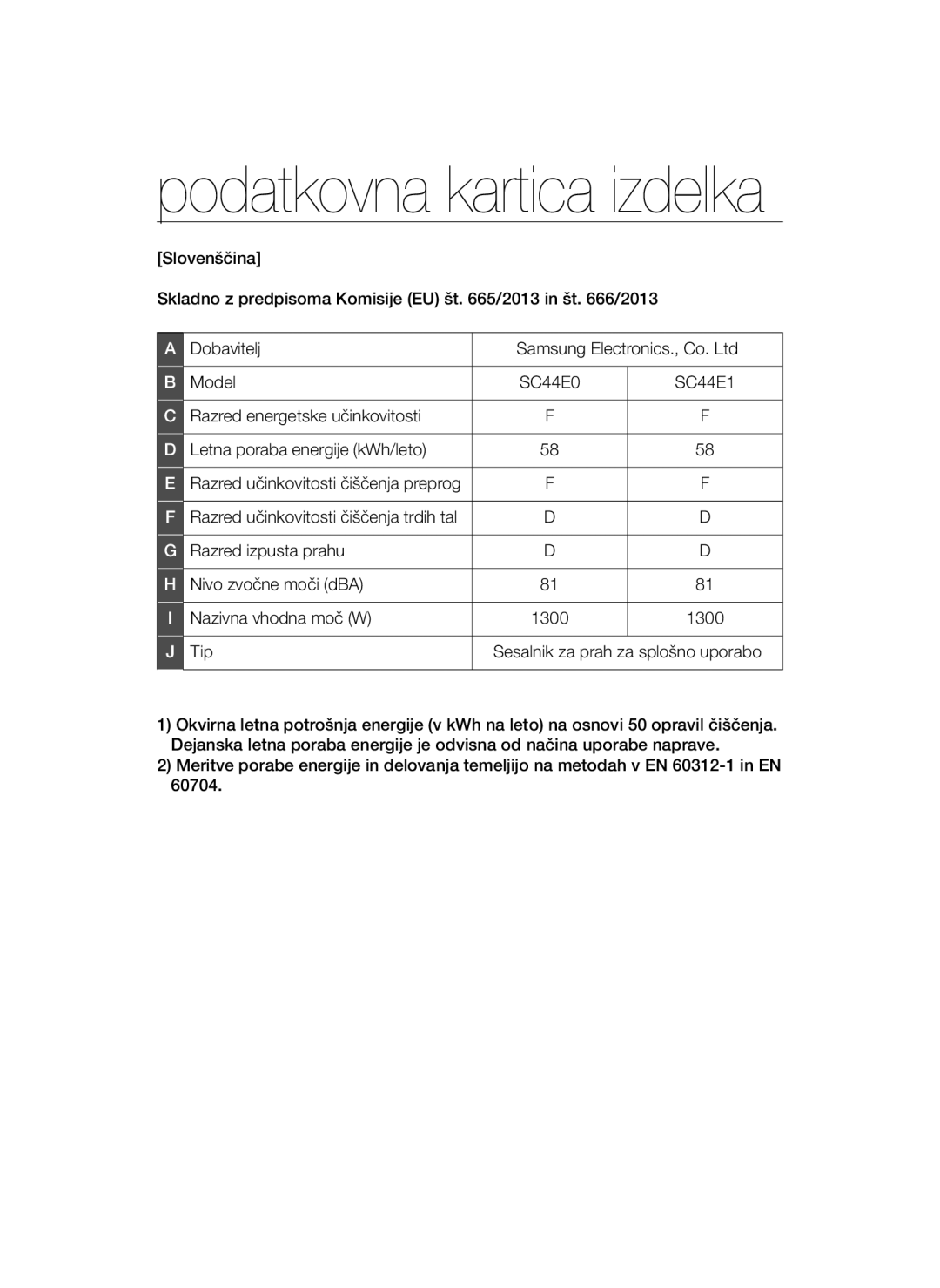 Samsung VCC44E1S3V/BOL, VCC4470S3O/UMG, VCC4470S3B/BOL, VCC44E0S3B/BOL, VCC44E0S3G/BOL manual Podatkovna kartica izdelka, Tip 