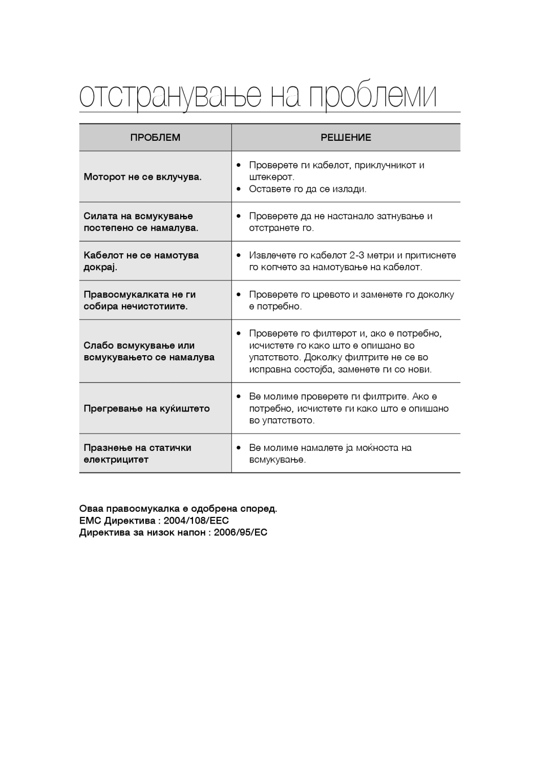 Samsung VCC4470S3V/BOL, VCC4470S3O/UMG, VCC4470S3B/BOL manual Отстранување на проблеми, Проверете ги кабелот, приклучникот и 