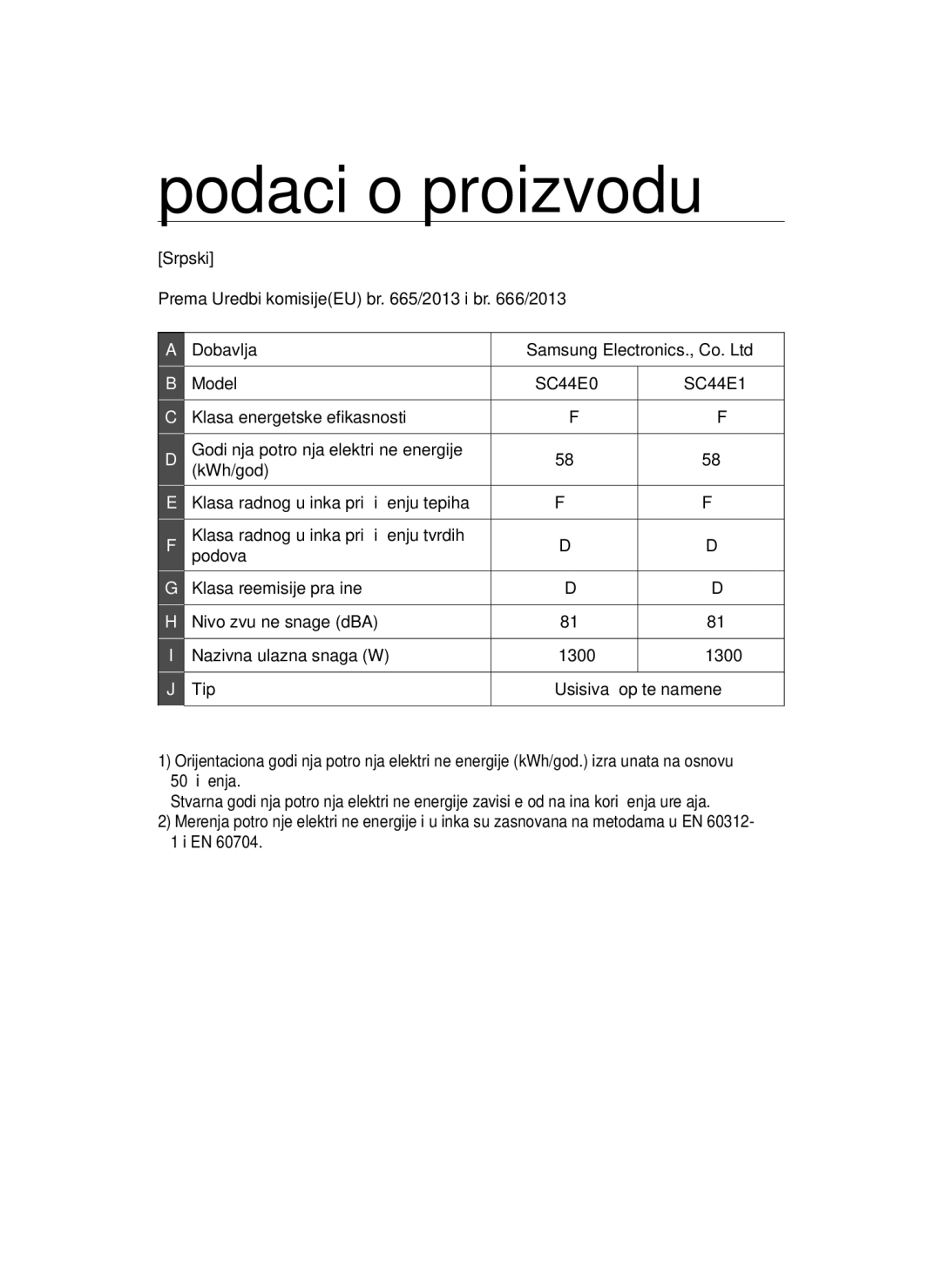 Samsung VCC44E1S3V/BOL, VCC4470S3O/UMG, VCC4470S3B/BOL Podaci o proizvodu, Klasa energetske efikasnosti, KWh/god, Podova 