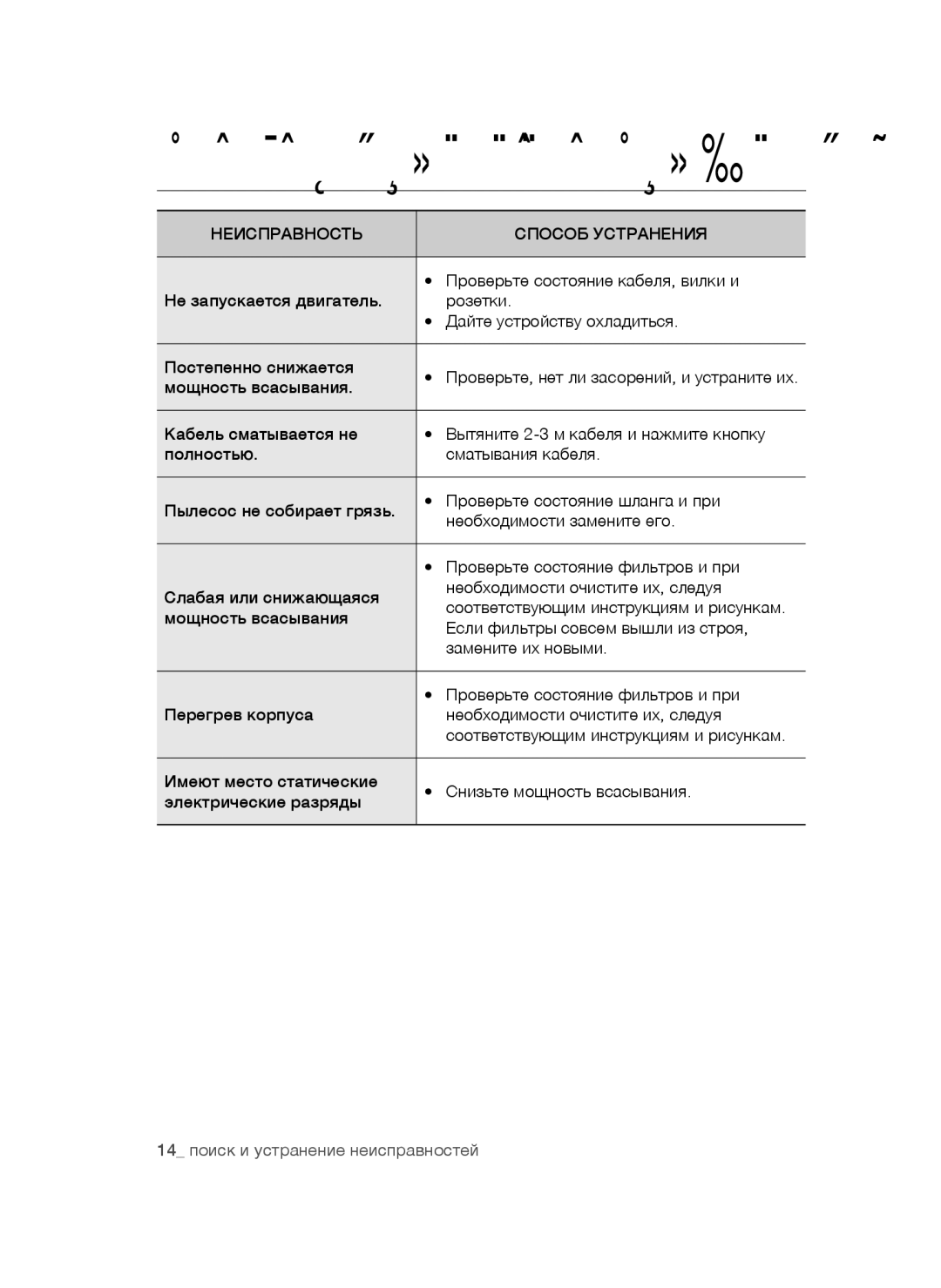 Samsung VCC4471S3B/XEV, VCC4473S3R/XEV, VCC4472S3G/XEV Поиск и устранение неисправностей, Неисправность Способ Устранения 