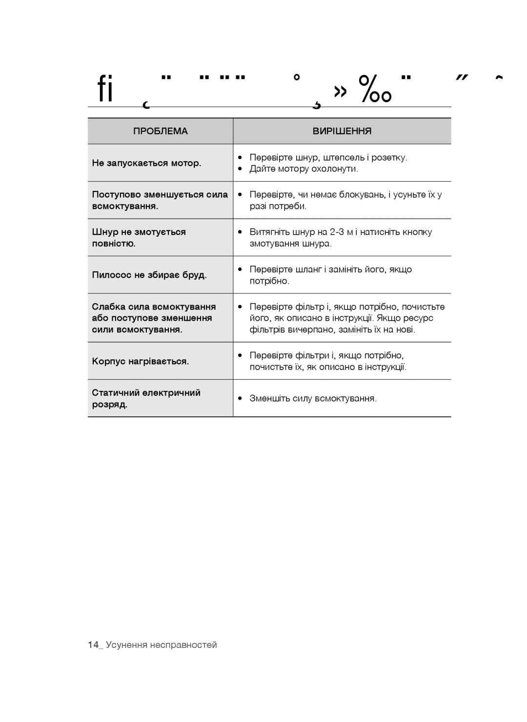 Samsung VCC4471S3B/XEV, VCC4473S3R/XEV, VCC4472S3G/XEV, VCC4470S3O/XEV manual Усунення несправностей, Проблема Вирішення 