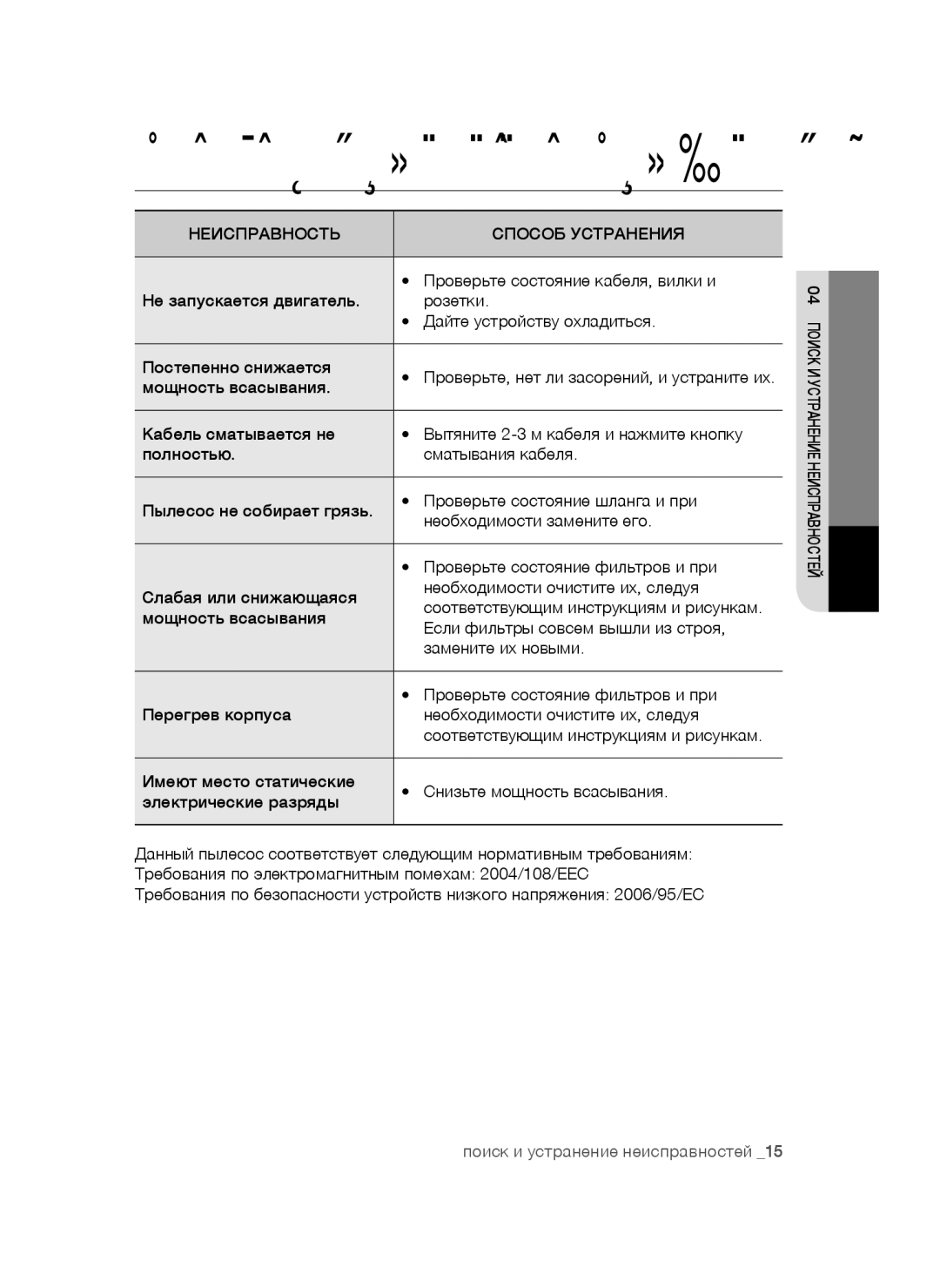 Samsung VCC44E0S3B/XSB manual Неисправность Способ Устранения, Проверьте состояние кабеля, вилки и, Мощность всасывания 