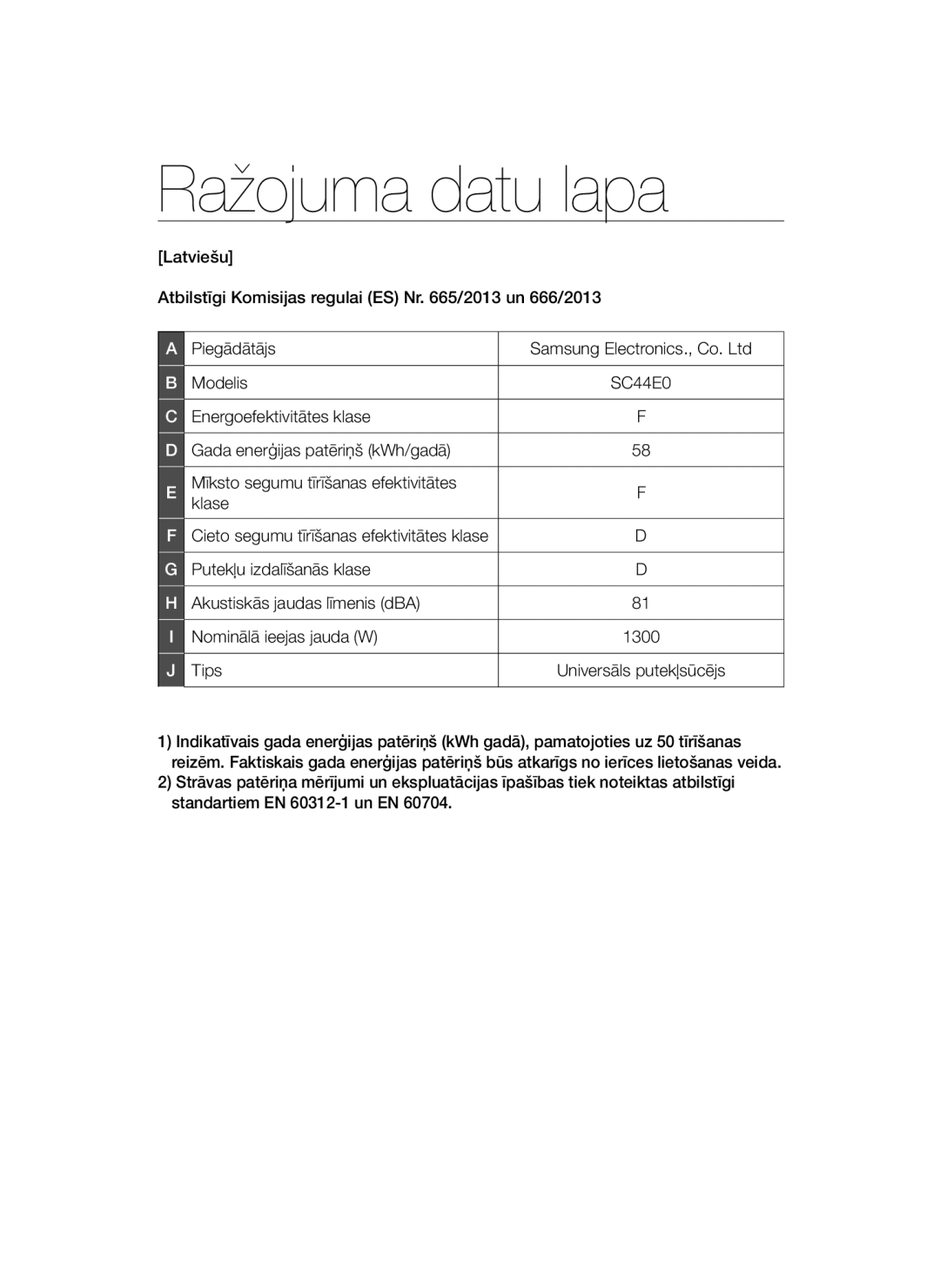 Samsung VCC44E0S3O/XSB, VCC44E0S3G/XSB, VCC44E0S3B/XSB, VCC44E0S3R/XSB, VCC4470S3G/XSB manual Ražojuma datu lapa, Tips 