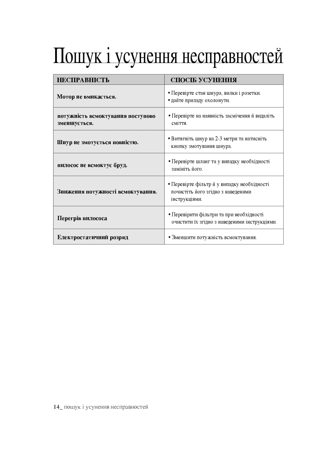 Samsung VCC452AS3R/XEV, VCC4520S3B/XEV, VCC4520S3S/XEV manual Пошук і усунення несправностей, Несправність Спосіб Усунення 