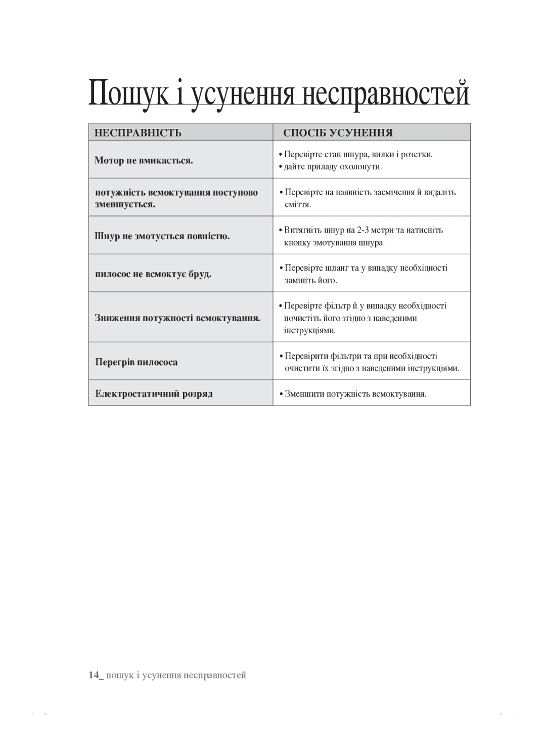 Samsung VCC4520S3B/XEV, VCC4520S3S/XEV manual Пошук і усунення несправностей, Несправність Спосіб Усунення 