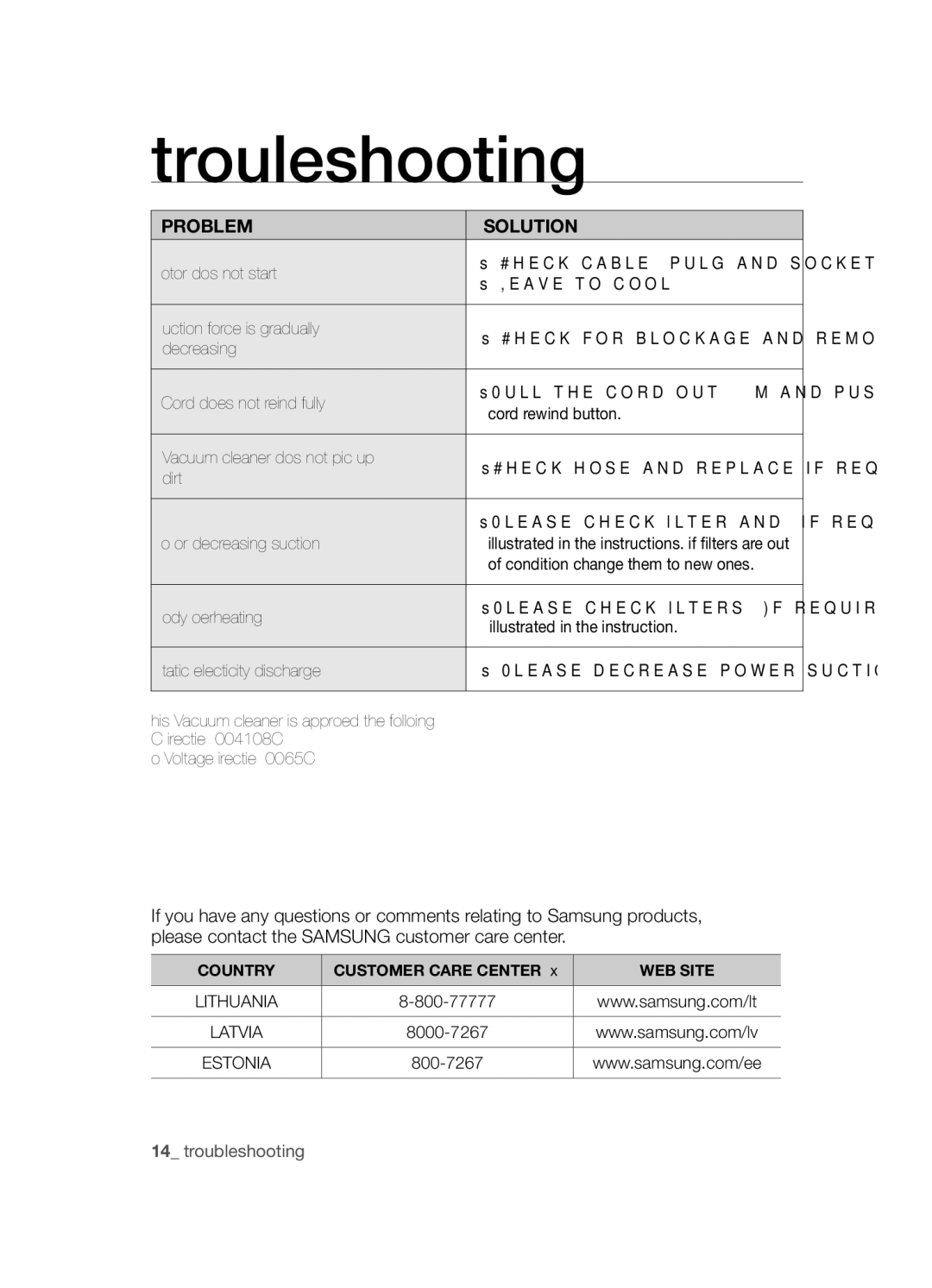 Samsung VCC4520S3B/XSB manual Troubleshooting 