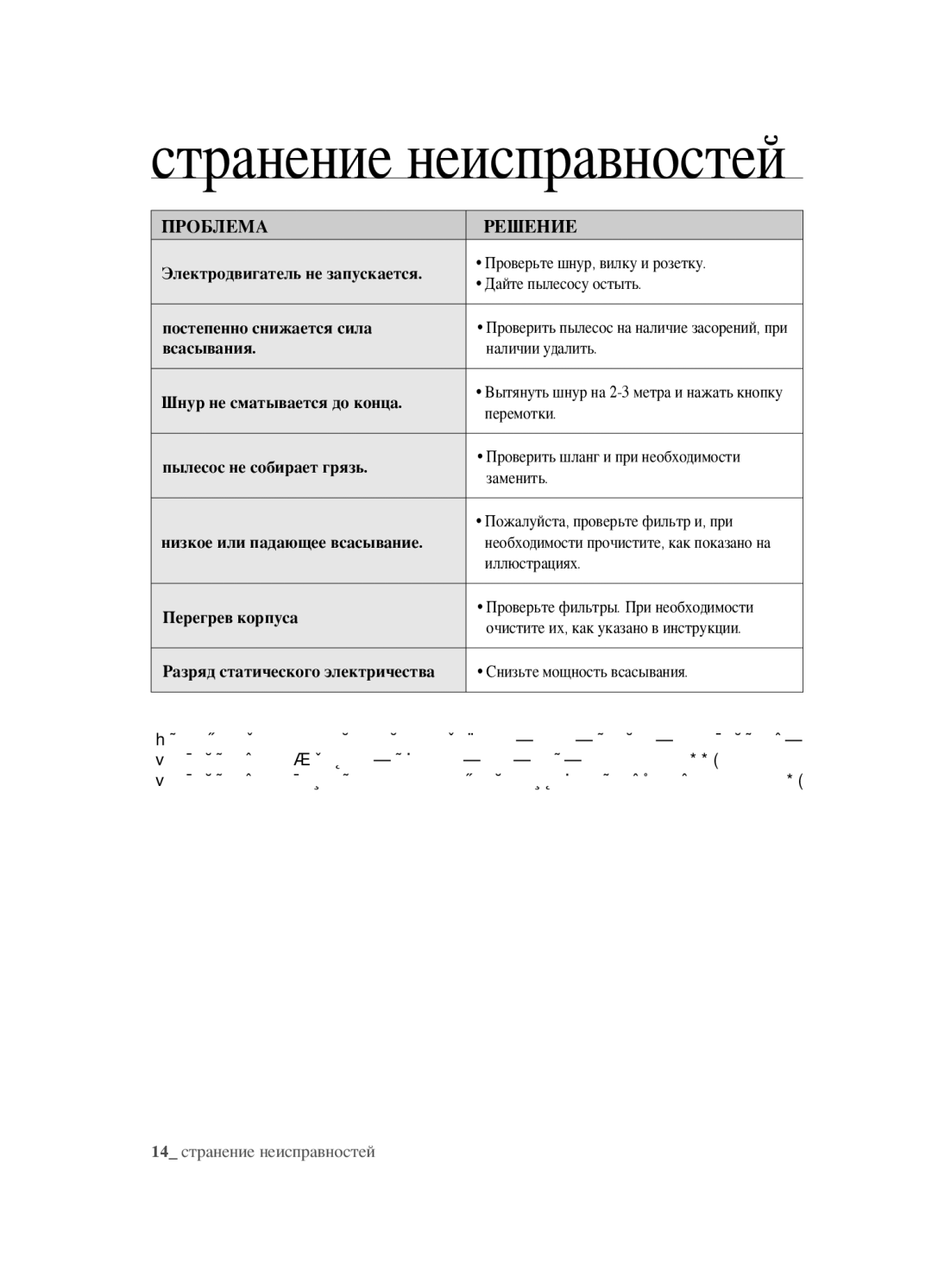 Samsung VCC4520S3B/XSB manual Странение неисправностей 