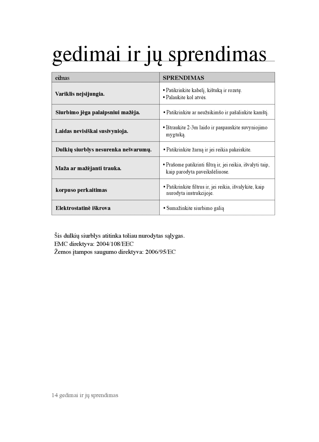 Samsung VCC4520S3B/XSB manual Gedimai ir jų sprendimas, Sprendimas 