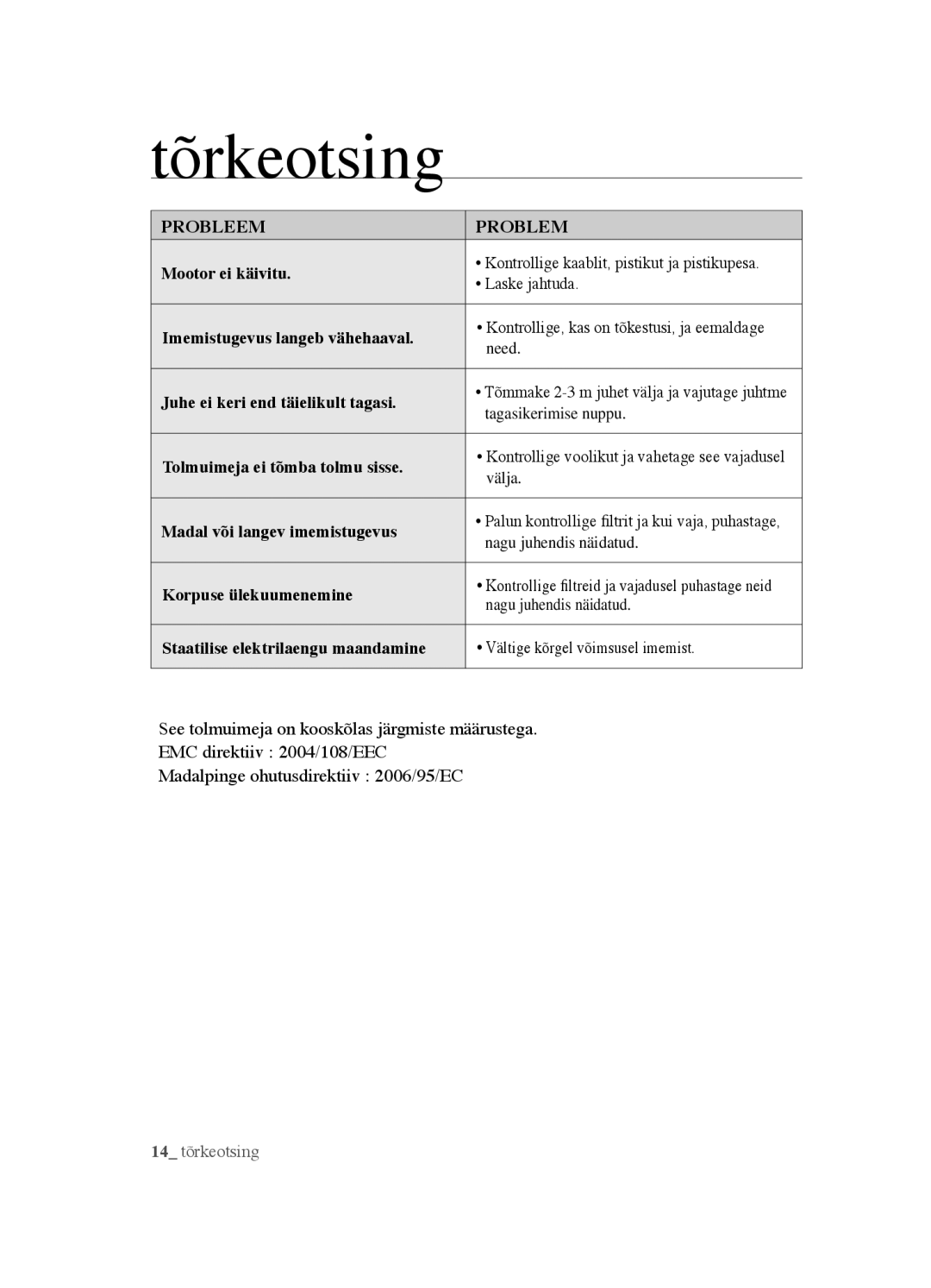 Samsung VCC4520S3B/XSB manual Tõrkeotsing, Probleem Problem 