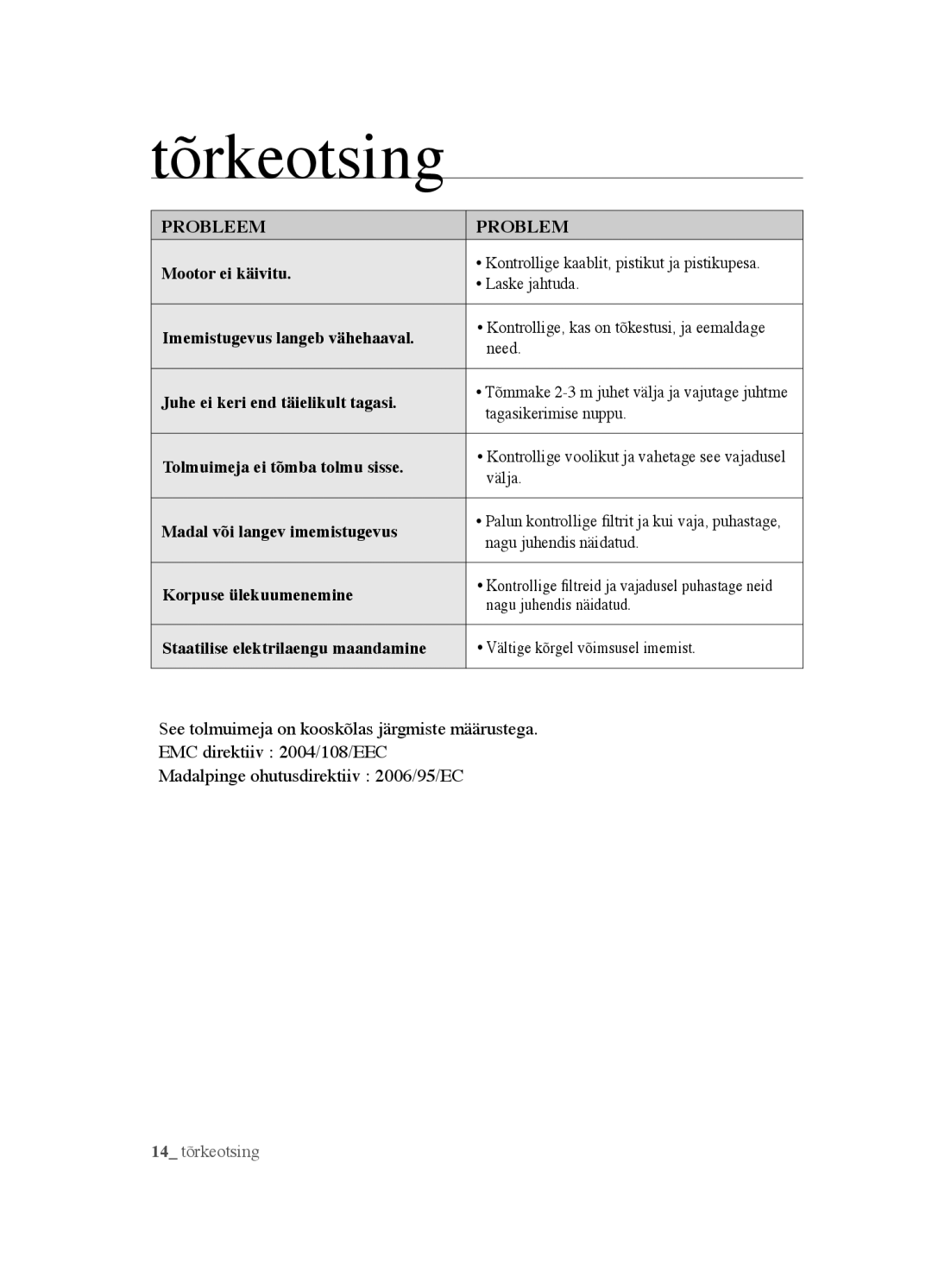 Samsung VCC4520S3B/XSB manual Tõrkeotsing, Probleem Problem 