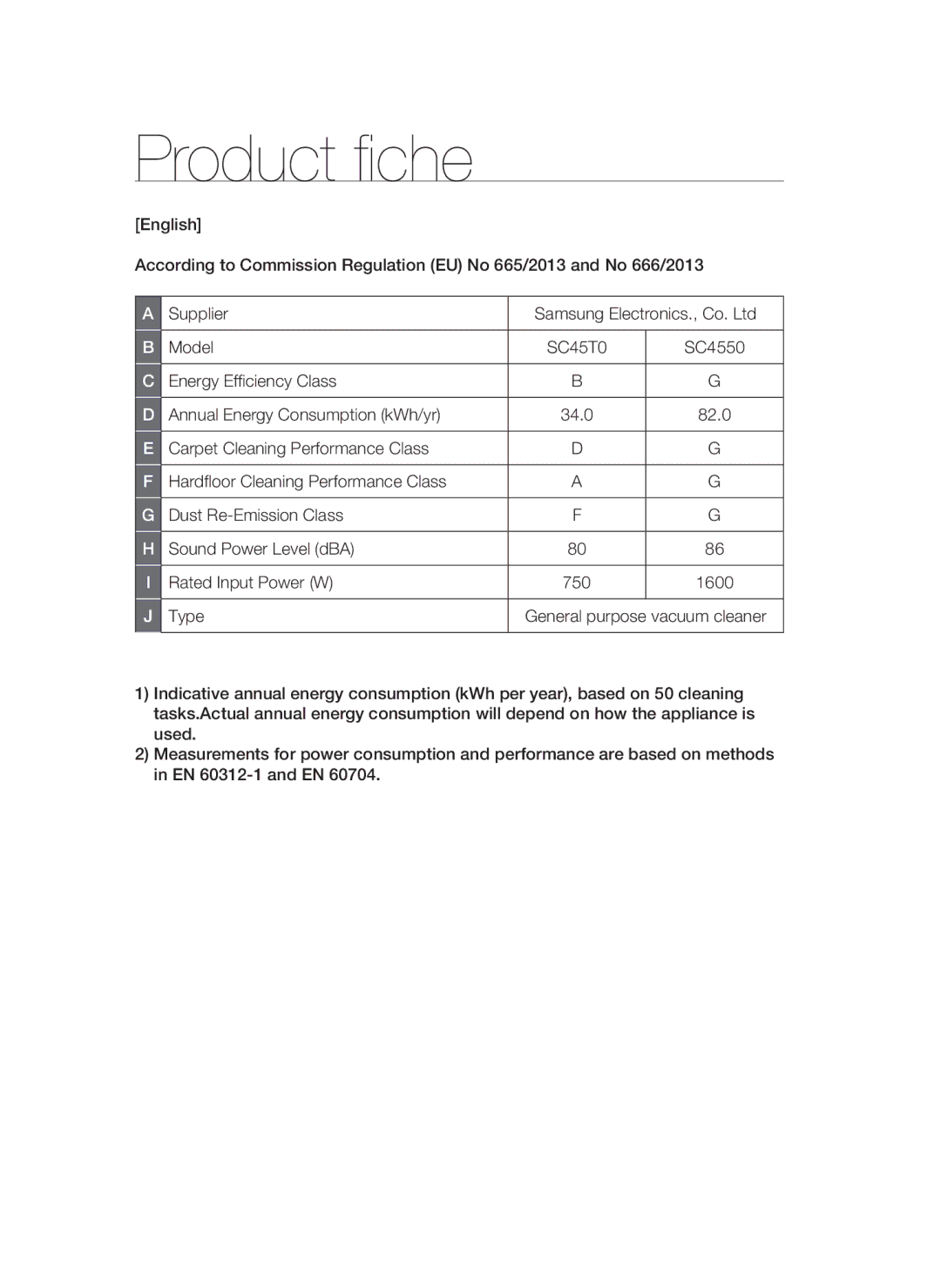 Samsung VCC4550V3B/BOL, VCC4570S3K/KSG manual Product fiche, Energy Efficiency Class Annual Energy Consumption kWh/yr, Type 