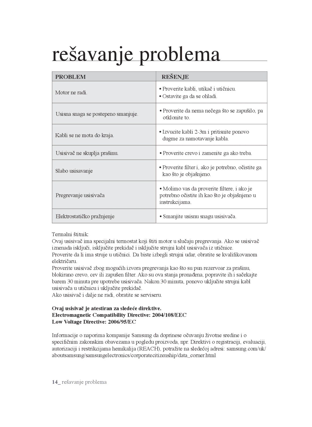 Samsung VCC4550V3B/BOL, VCC4570S3K/KSG, VCC4550V36/BOL manual Rešavanje problema, Problem 