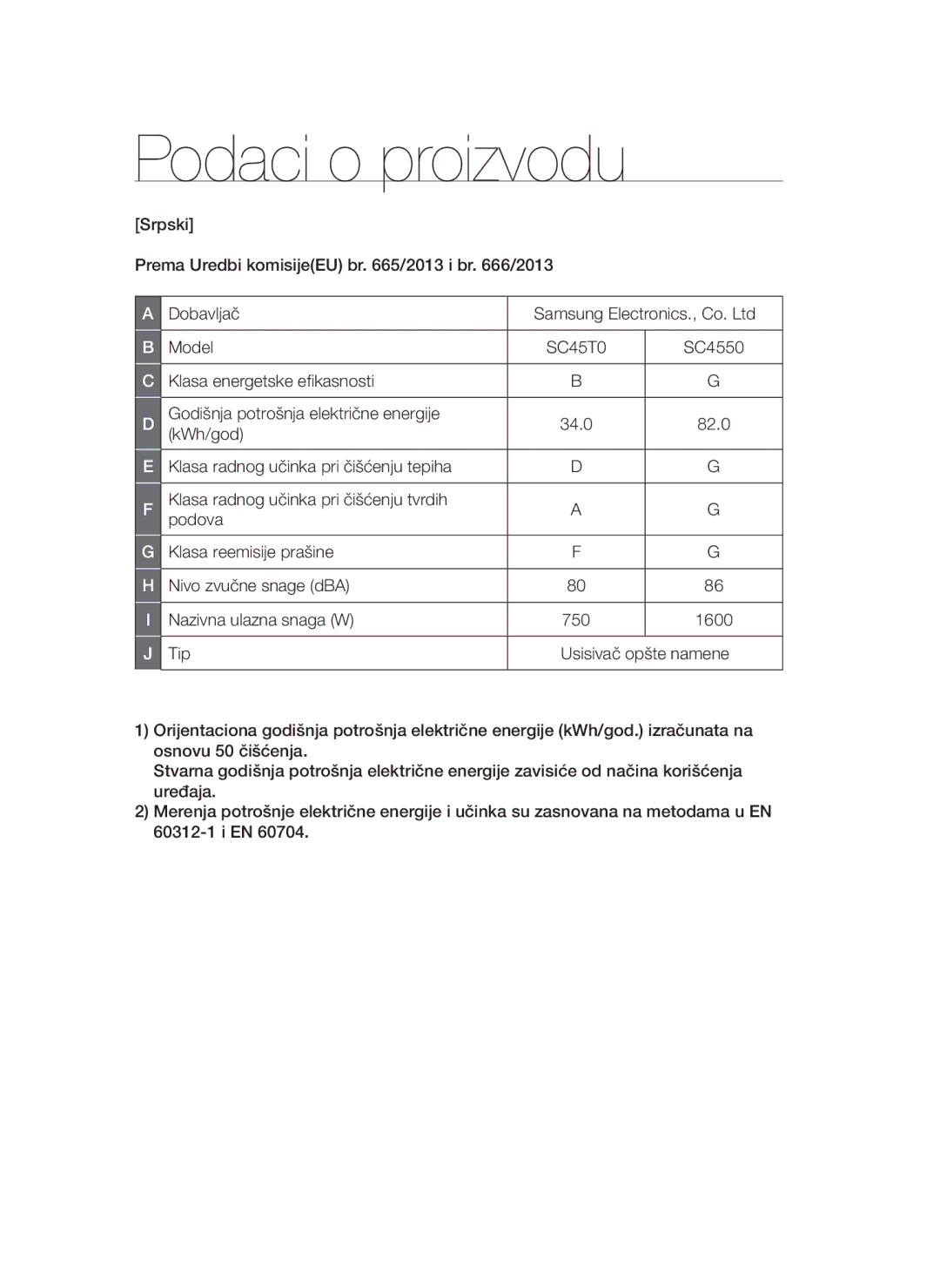 Samsung VCC4570S3K/KSG, VCC4550V36/BOL, VCC4550V3B/BOL manual Podaci o proizvodu, KWh/god 