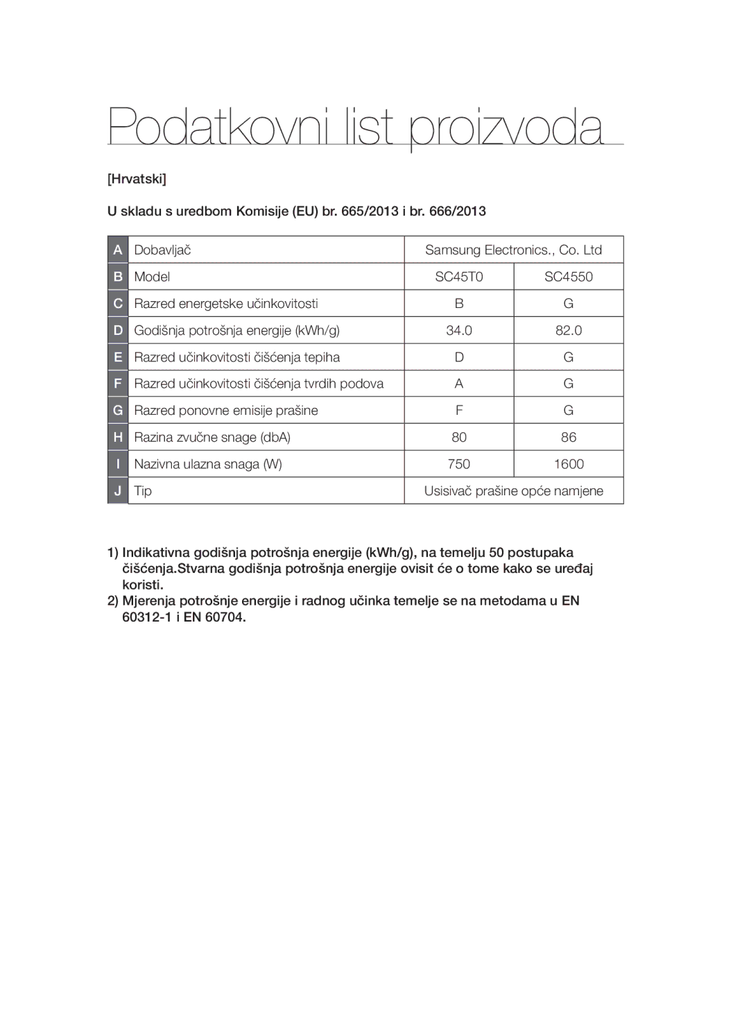 Samsung VCC4550V3B/BOL, VCC4570S3K/KSG, VCC4550V36/BOL Podatkovni list proizvoda, Razred učinkovitosti čišćenja tepiha, Tip 