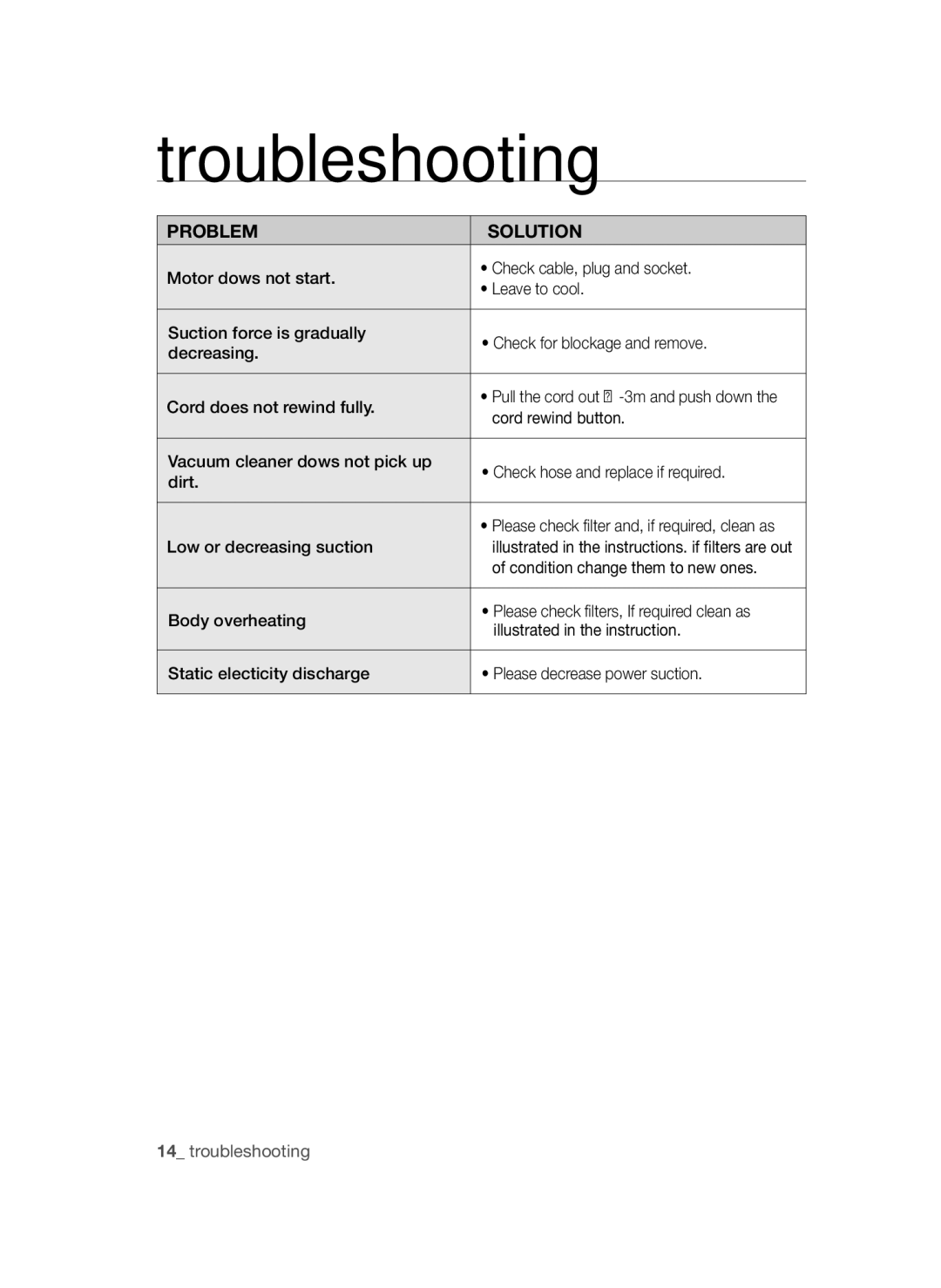 Samsung VCC4581V3K/XMA manual Troubleshooting 