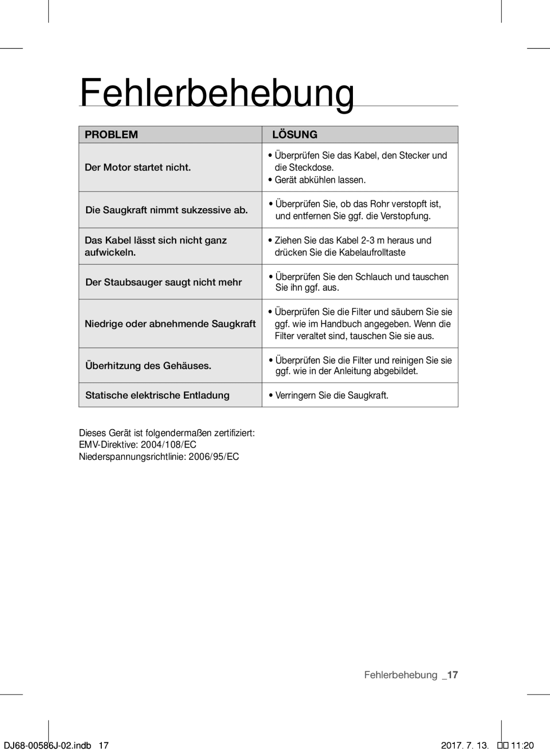 Samsung VCC45S0S3R/XEF, VCC45S0S3R/XAG, VCC45S0S3R/XEH manual Fehlerbehebung, Problem Lösung 