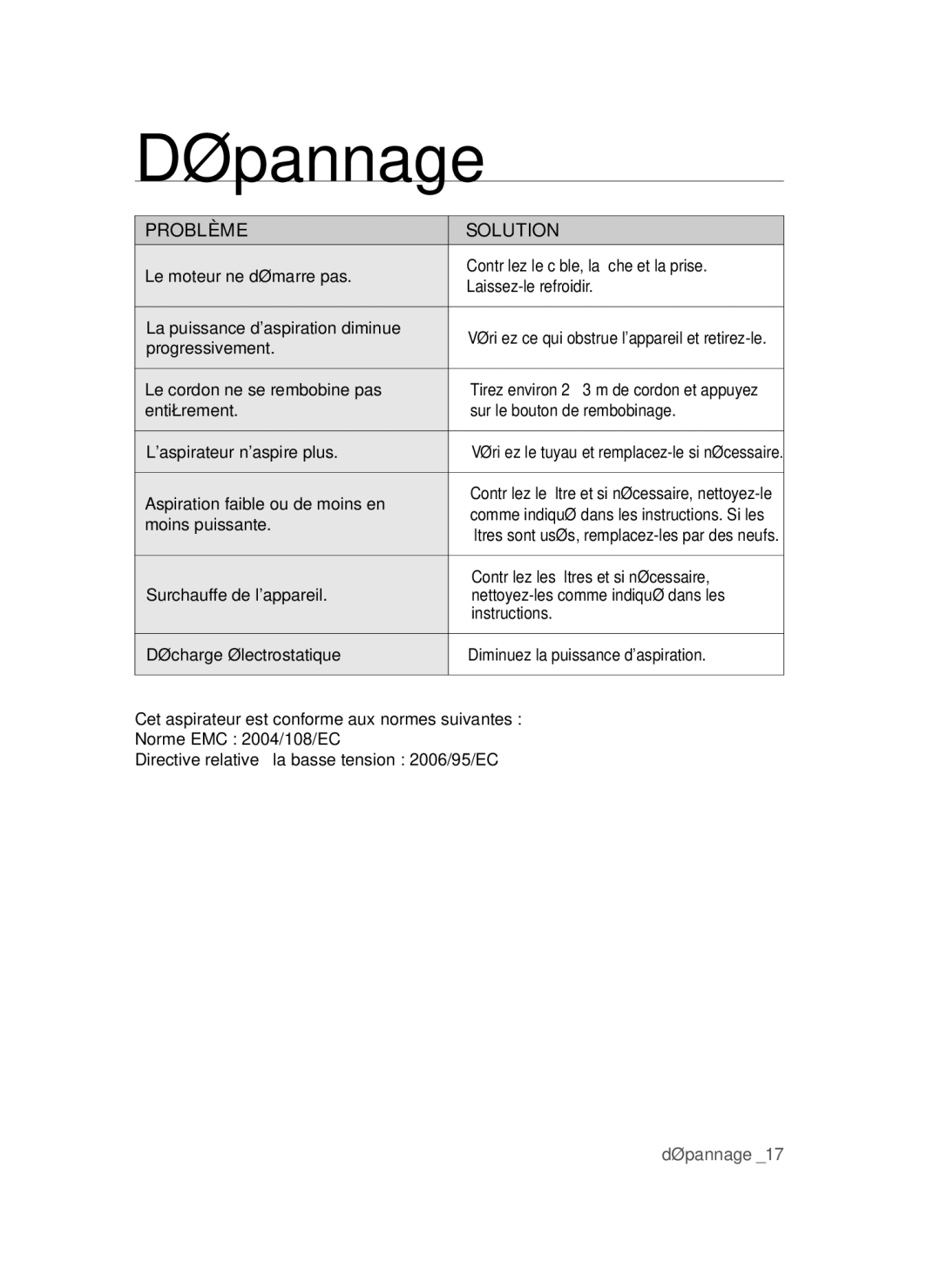 Samsung VCC45S0S3R/XAG, VCC45S0S3R/XEF, VCC45S0S3R/XEH manual Dépannage 