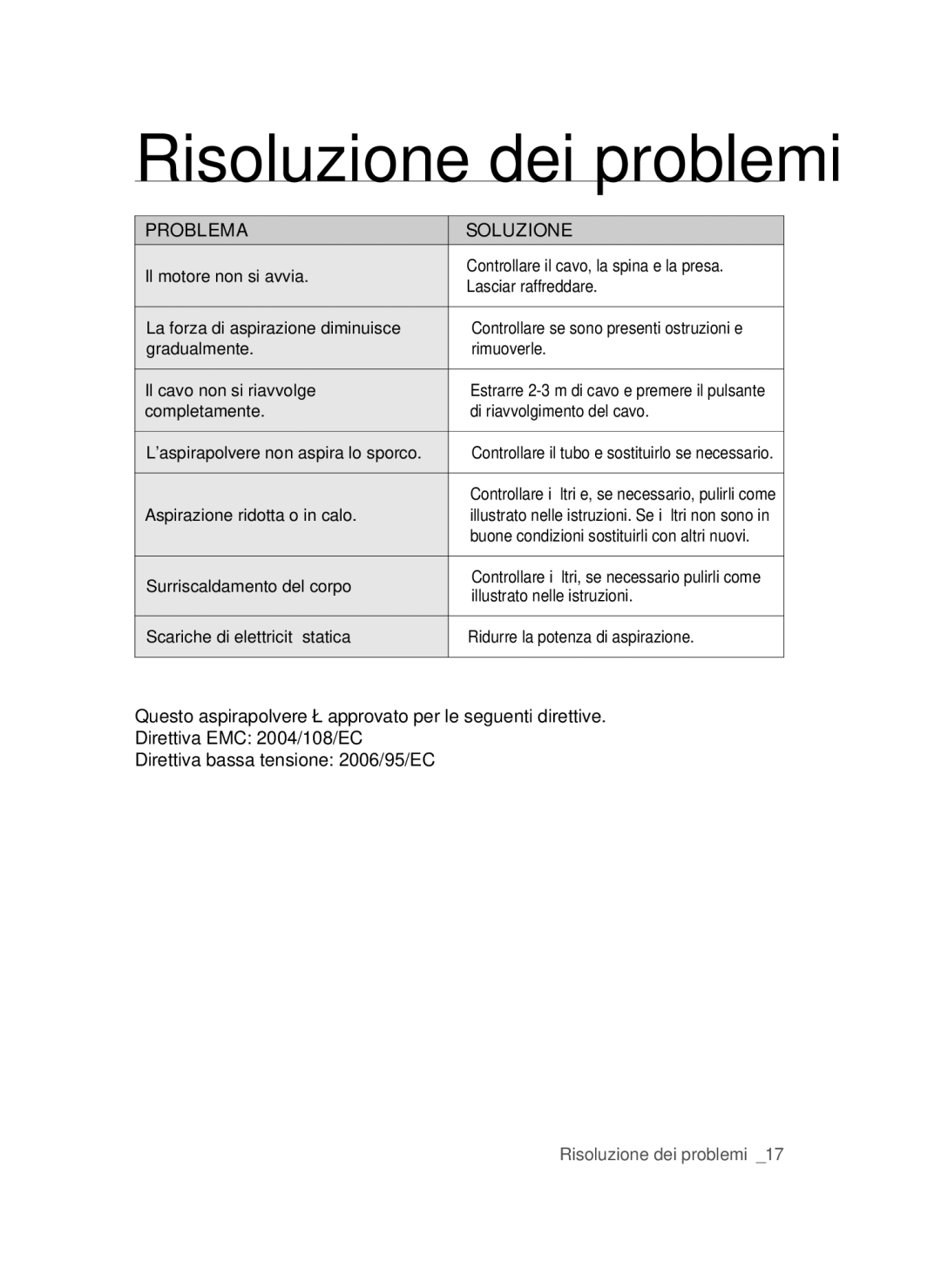 Samsung VCC45S0S3R/XEH, VCC45S0S3R/XAG, VCC45S0S3R/XEF manual Risoluzione dei problemi 