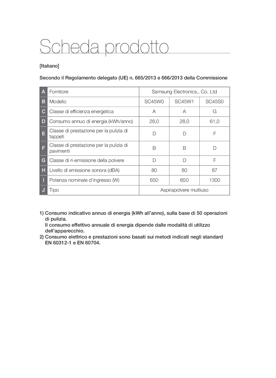 Samsung VCC45W0S3B/XEP, VCC45W1S3S/XET, VCC45W0S3R/XEC manual Scheda prodotto 