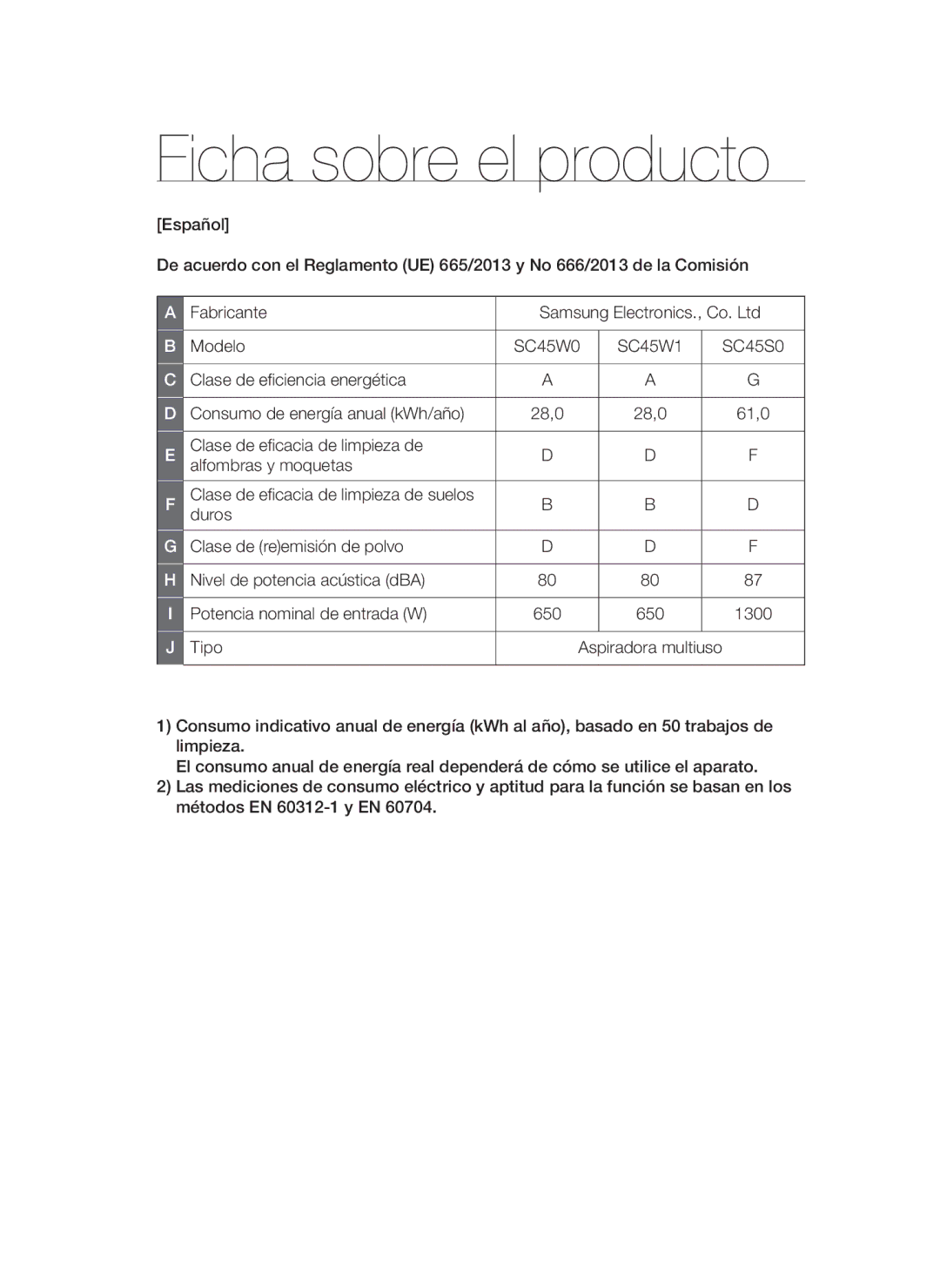 Samsung VCC45W1S3S/XET, VCC45W0S3R/XEC, VCC45W0S3B/XEP manual Ficha sobre el producto 