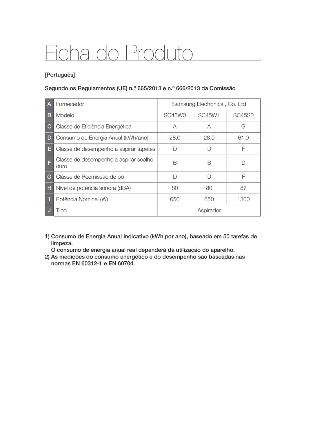 Samsung VCC45W0S3R/XEC, VCC45W1S3S/XET, VCC45W0S3B/XEP manual Ficha do Produto, Classe de Eficiência Energética 