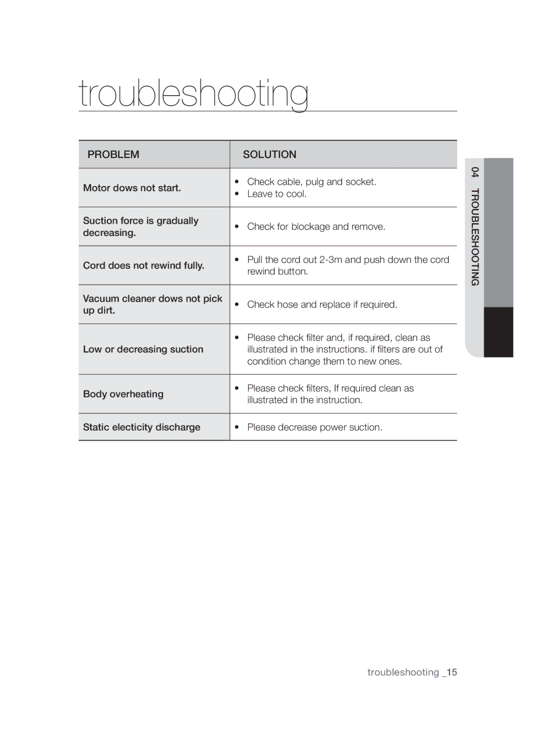 Samsung VCC4750V3K/HAC manual Troubleshooting, Problem Solution 