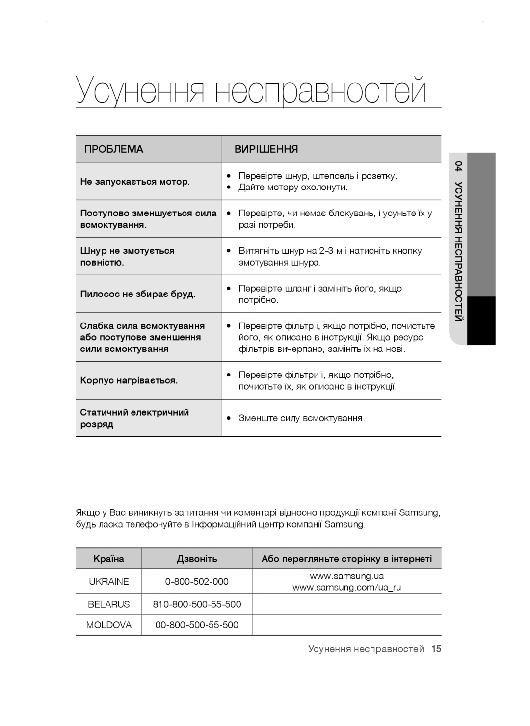 Samsung VCC4757V3W/XEV, VCC4750V3K/XEV, VCC4750V3K/KEV, VCC4765H3K/XEV manual Проблема Вирішення, Або поступове зменшення 