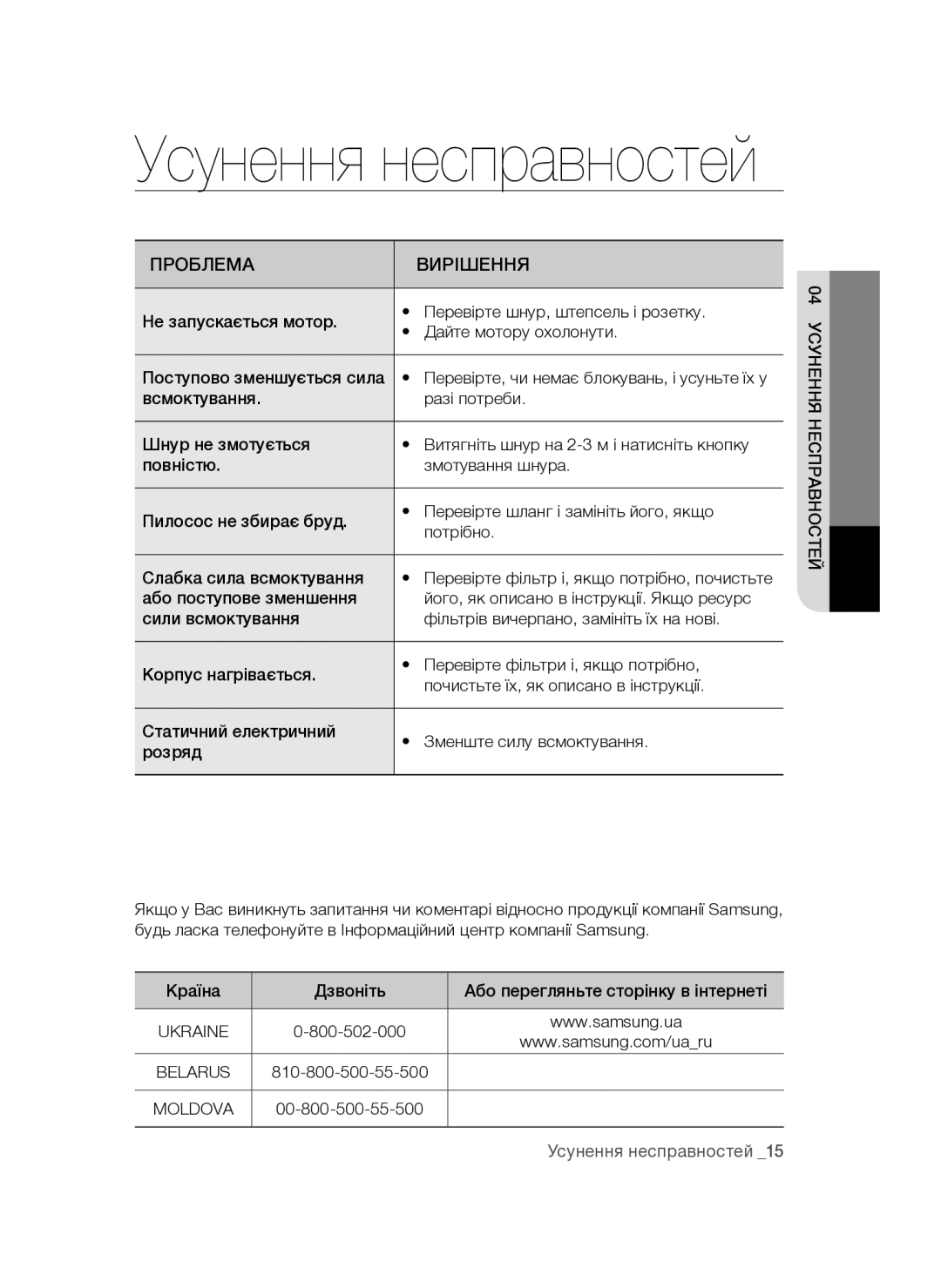 Samsung VCC4760H33/XEV manual Проблема Вирішення, Або поступове зменшення 