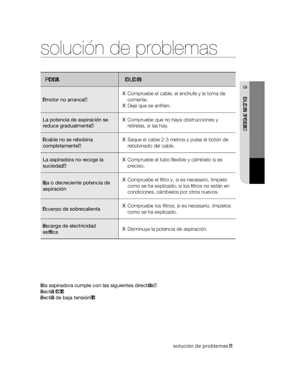 Samsung VCC4785V3K/XEC manual Solución de problemas, Problema Solución 