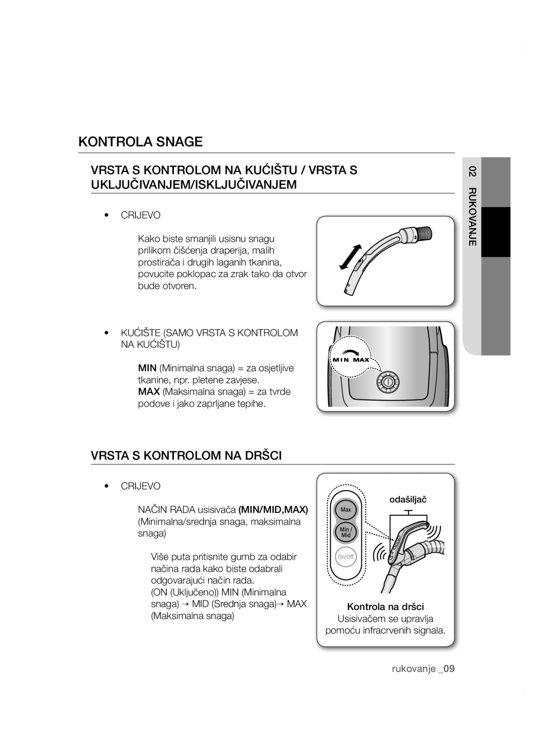 Samsung VCC4780V3K/BOL, VCC47E0H33/BOL, VCC4780V32/XEH Kontrola Snage, Crijevo, Kućište Samo Vrsta S Kontrolom NA Kućištu 